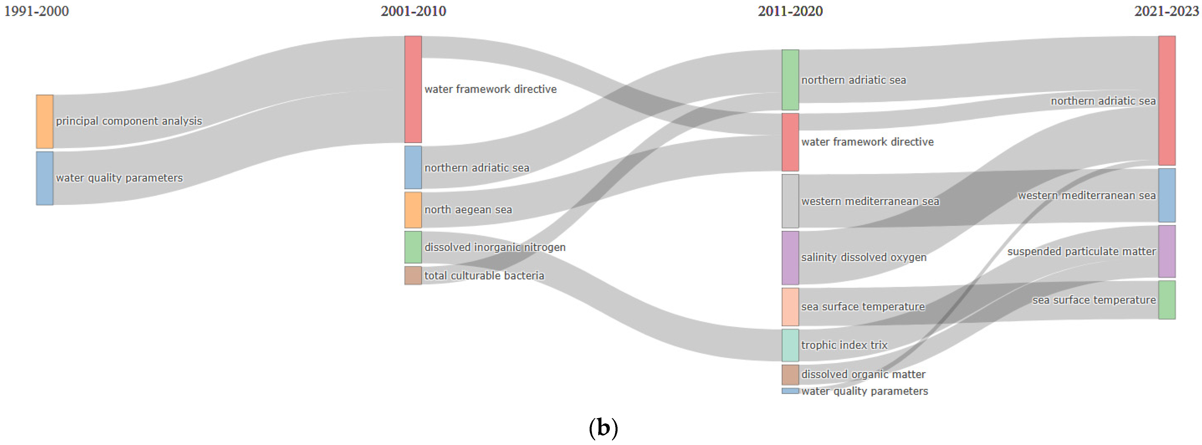 Hydrology 11 00175 g007b