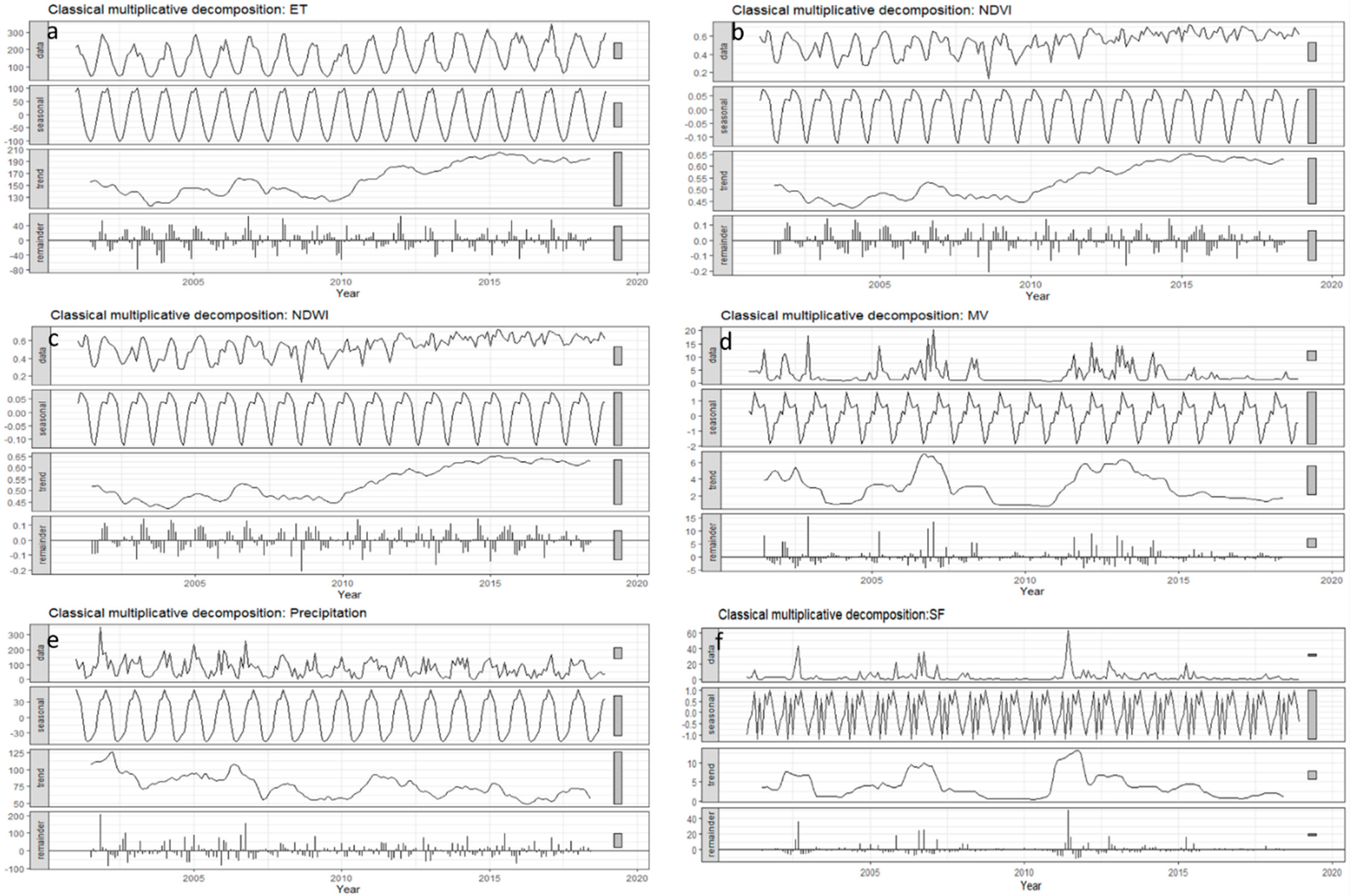 Hydrology 11 00176 g002