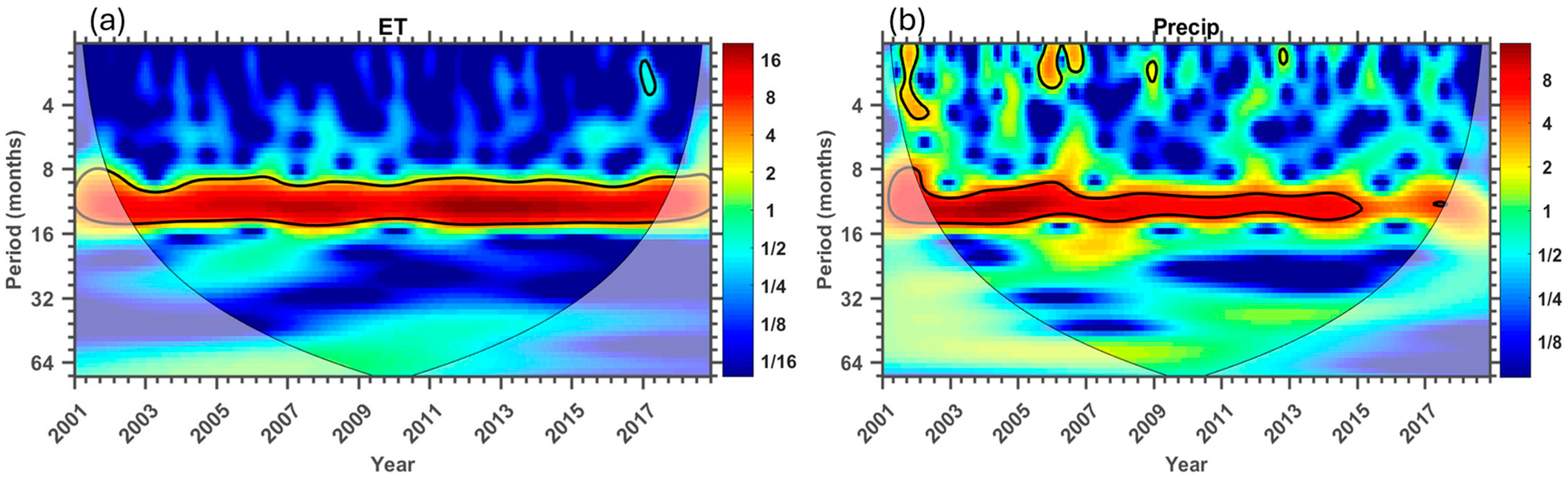 Hydrology 11 00176 g003