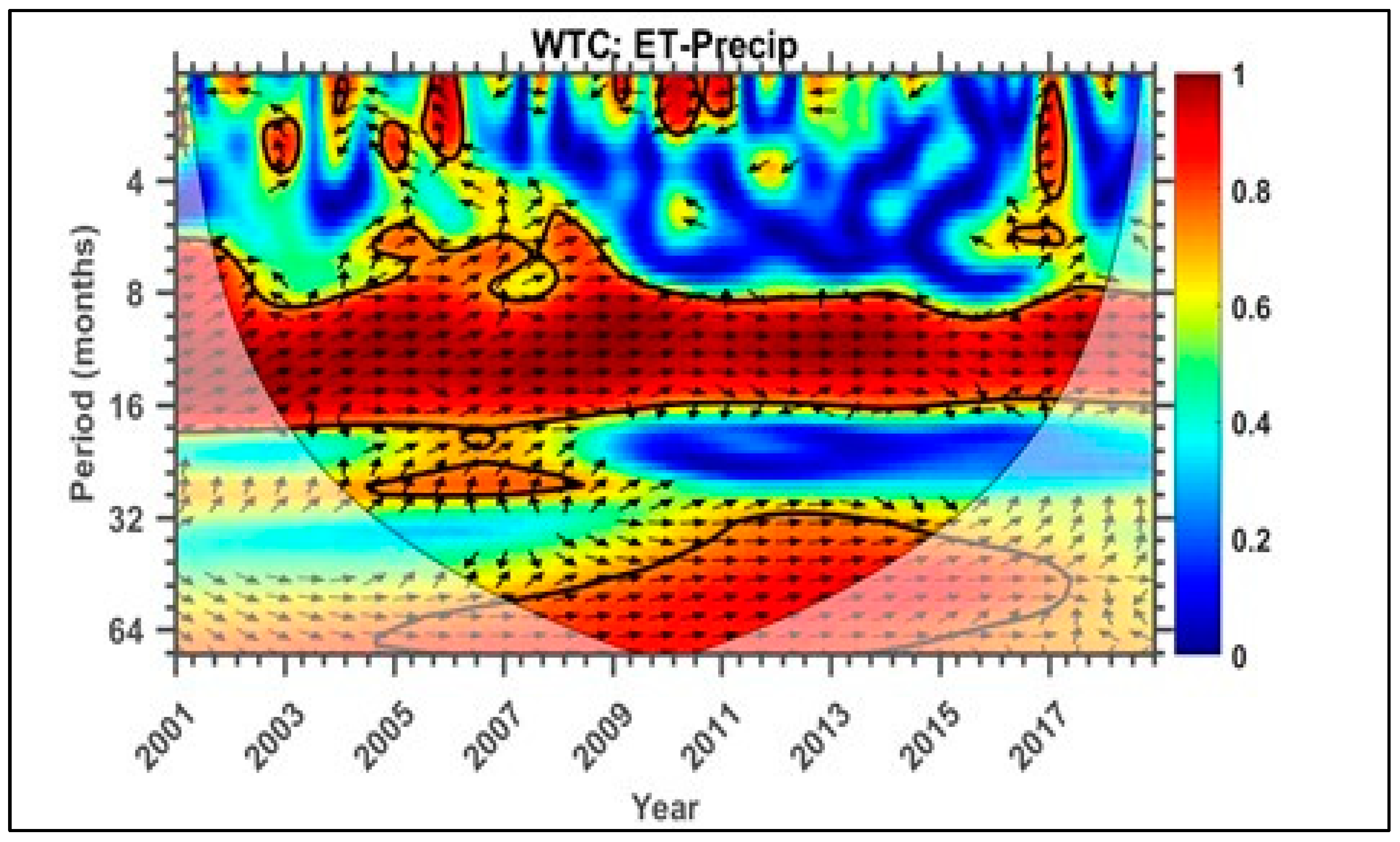 Hydrology 11 00176 g004