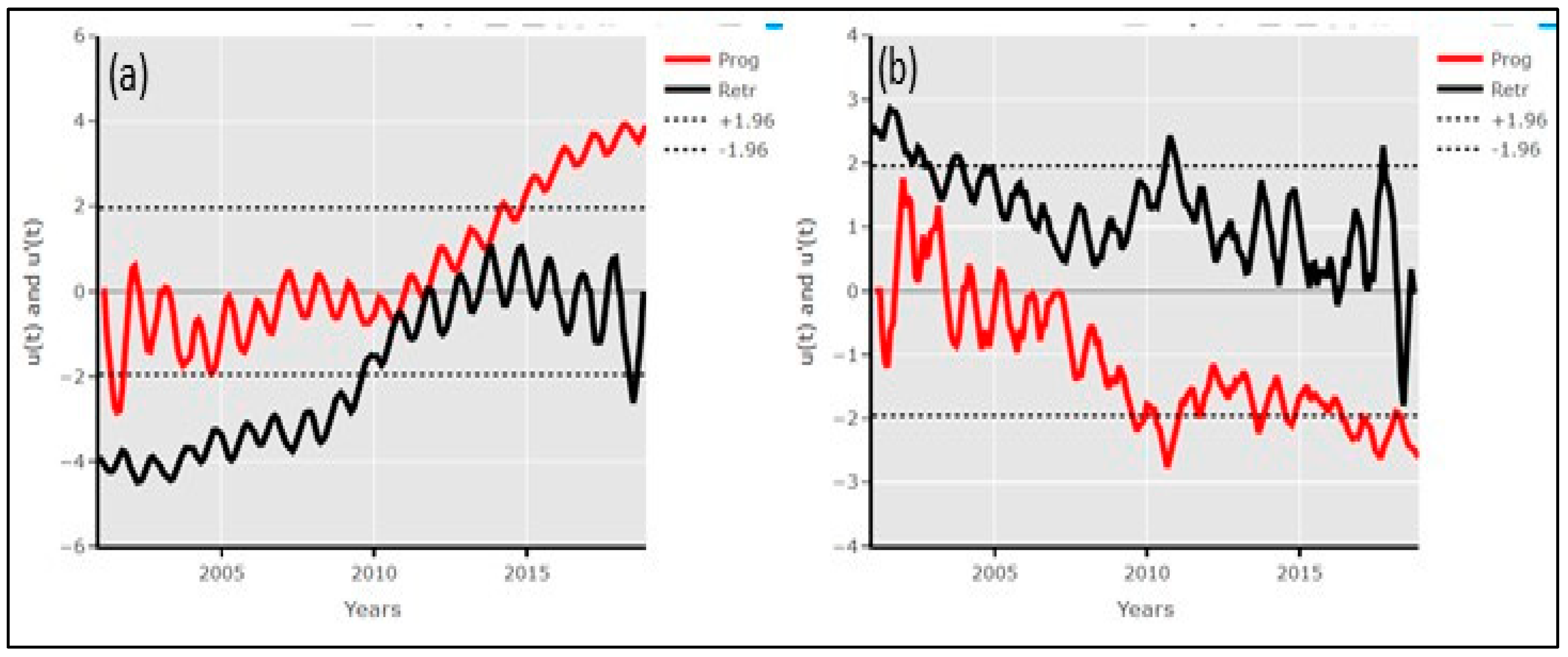 Hydrology 11 00176 g007
