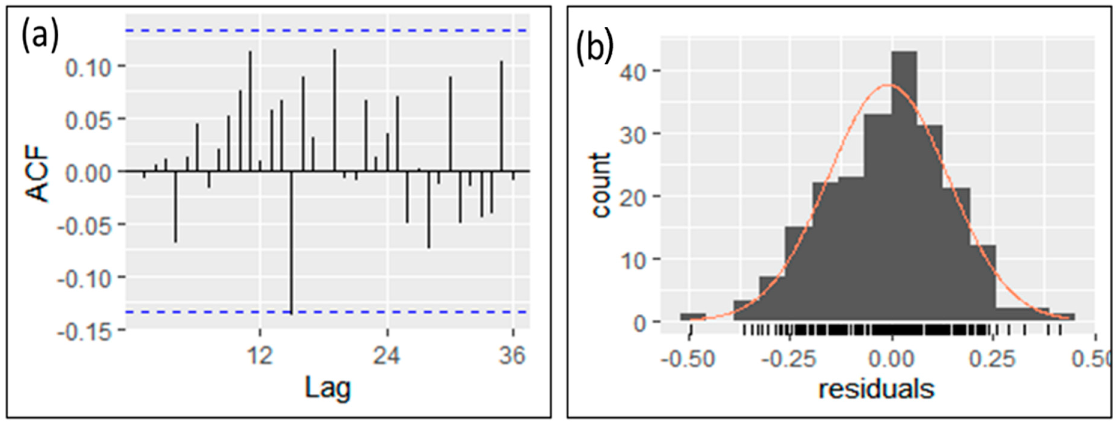 Hydrology 11 00176 g008