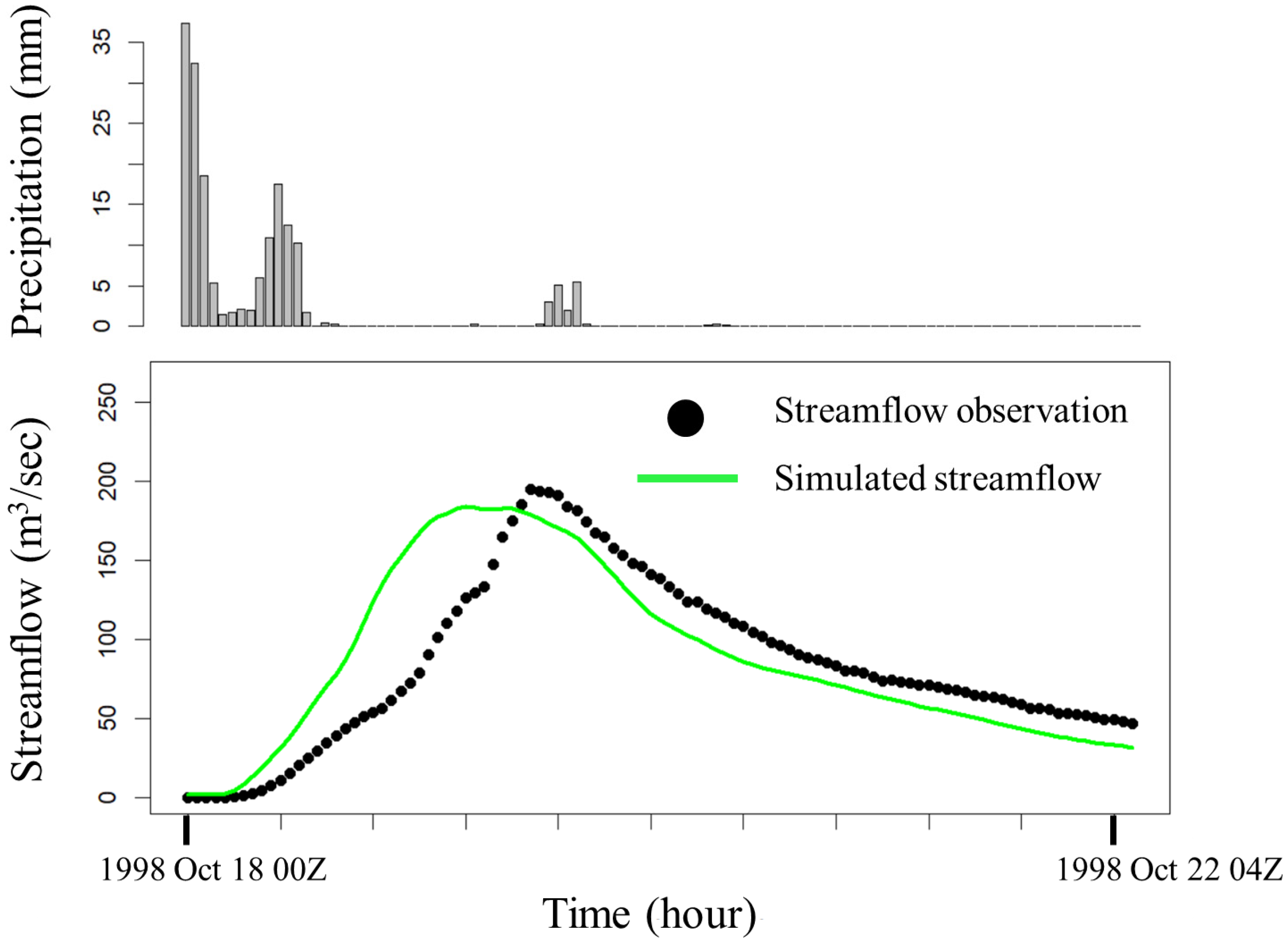 Hydrology 11 00177 g003 Hydrology 11 00177 g003