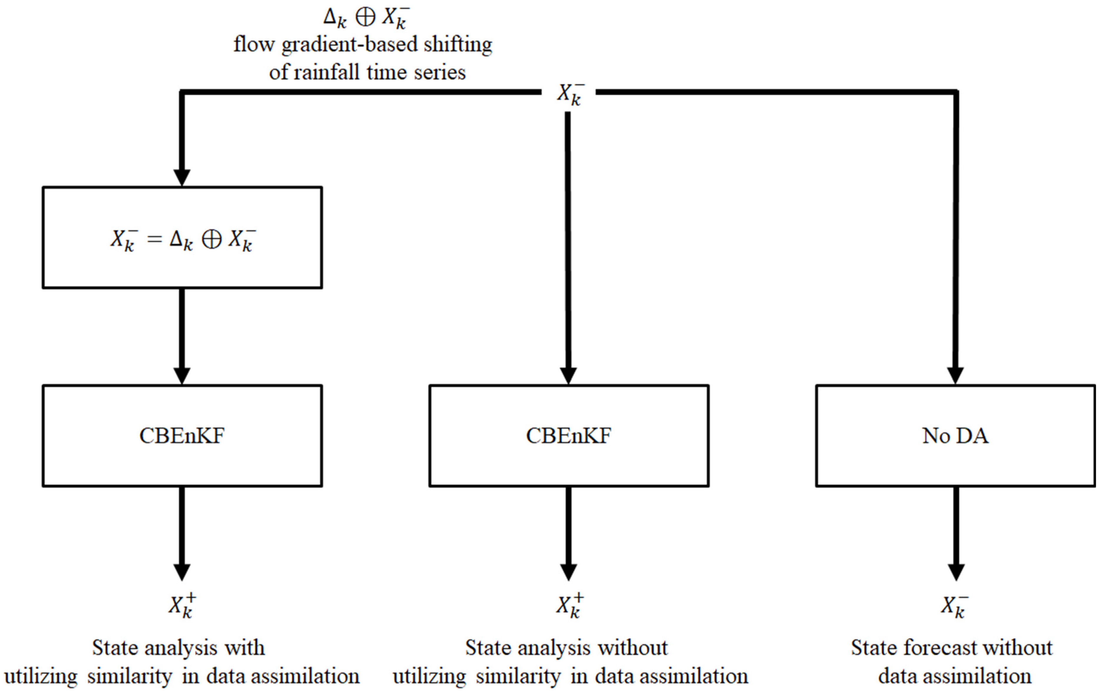 Hydrology 11 00177 g004 Hydrology 11 00177 g004