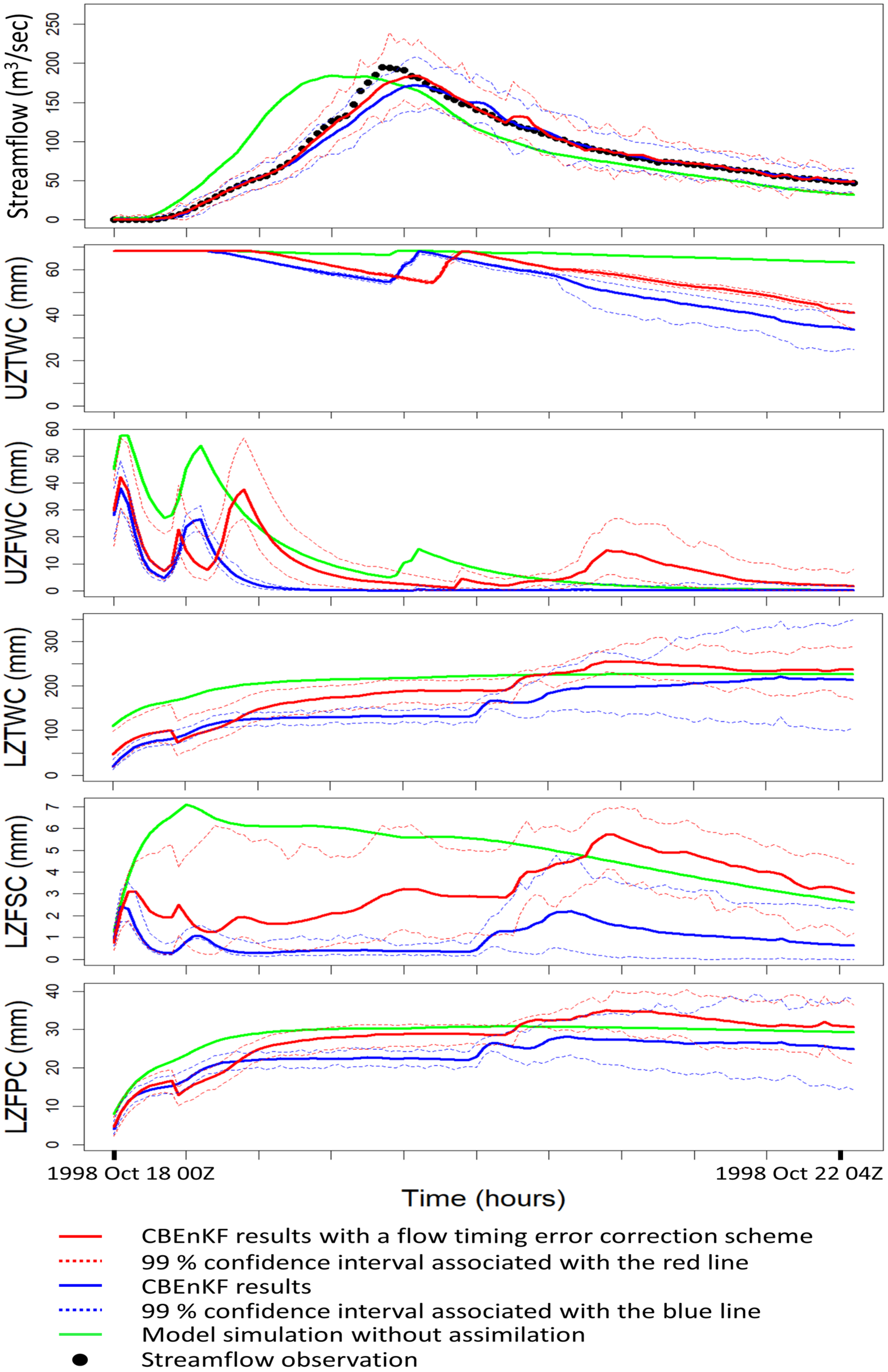 Hydrology 11 00177 g005 Hydrology 11 00177 g005