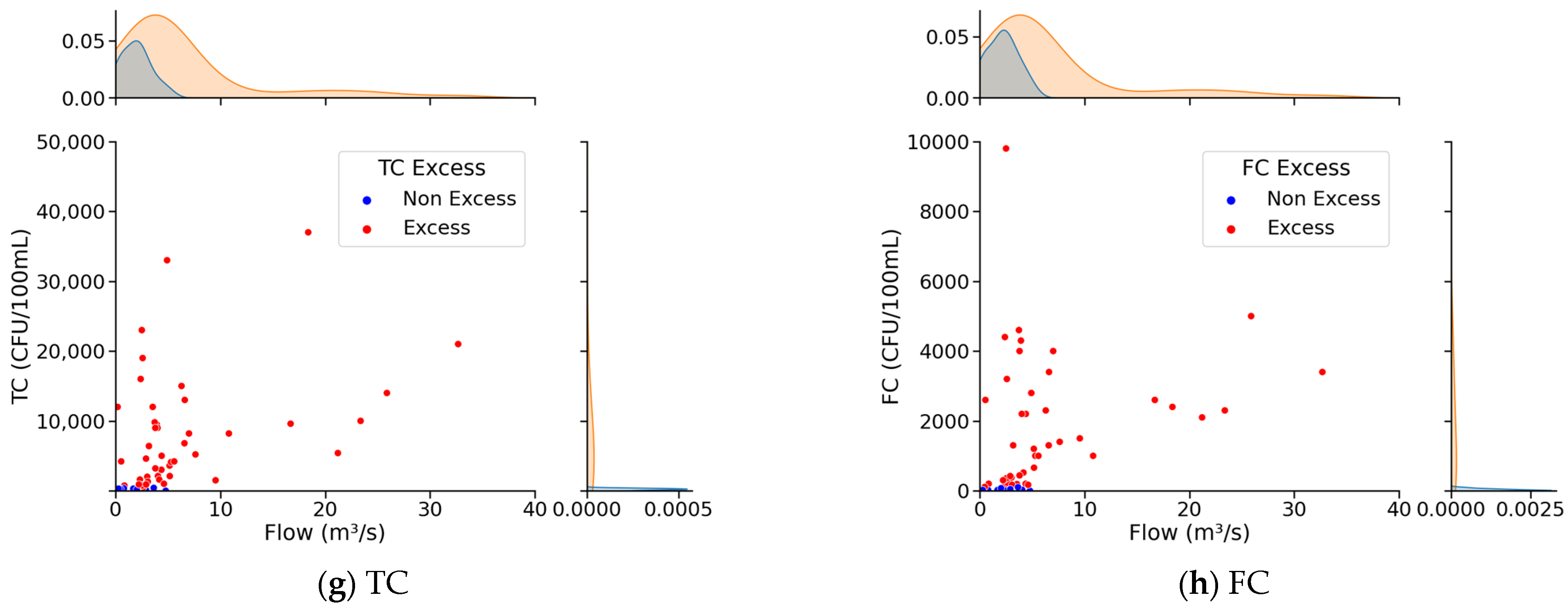 Hydrology 11 00178 g002b