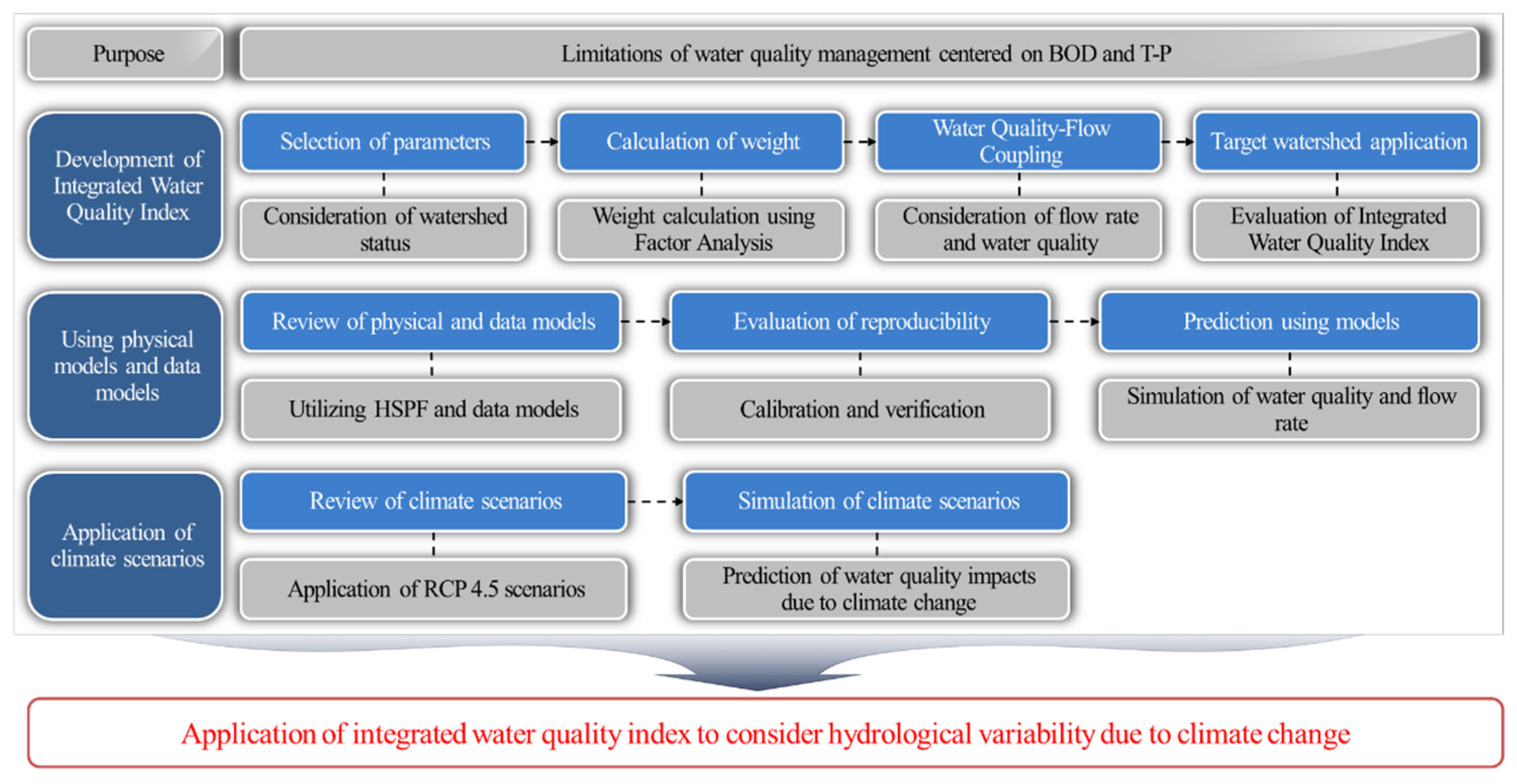 Hydrology 11 00178 g003