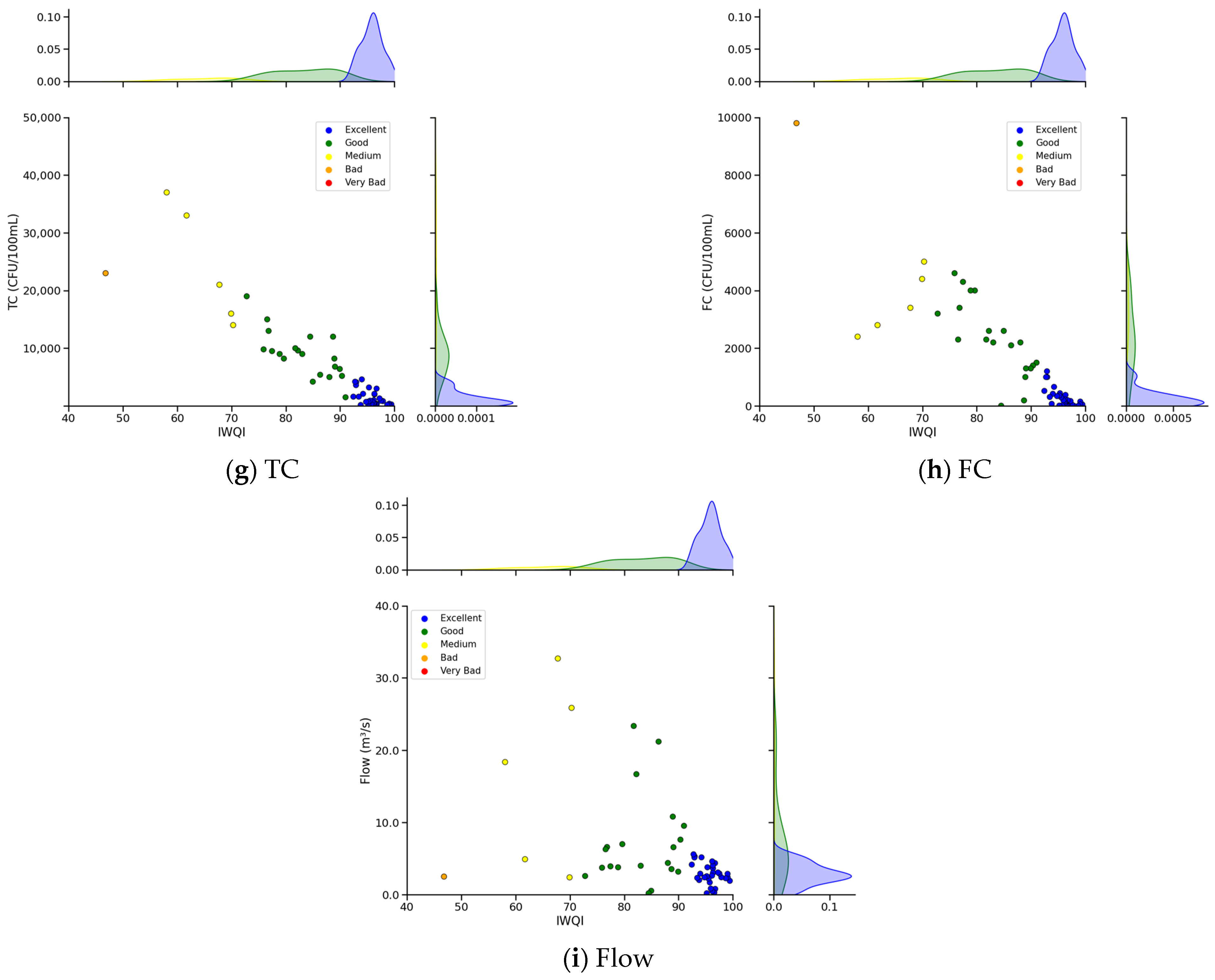 Hydrology 11 00178 g005b
