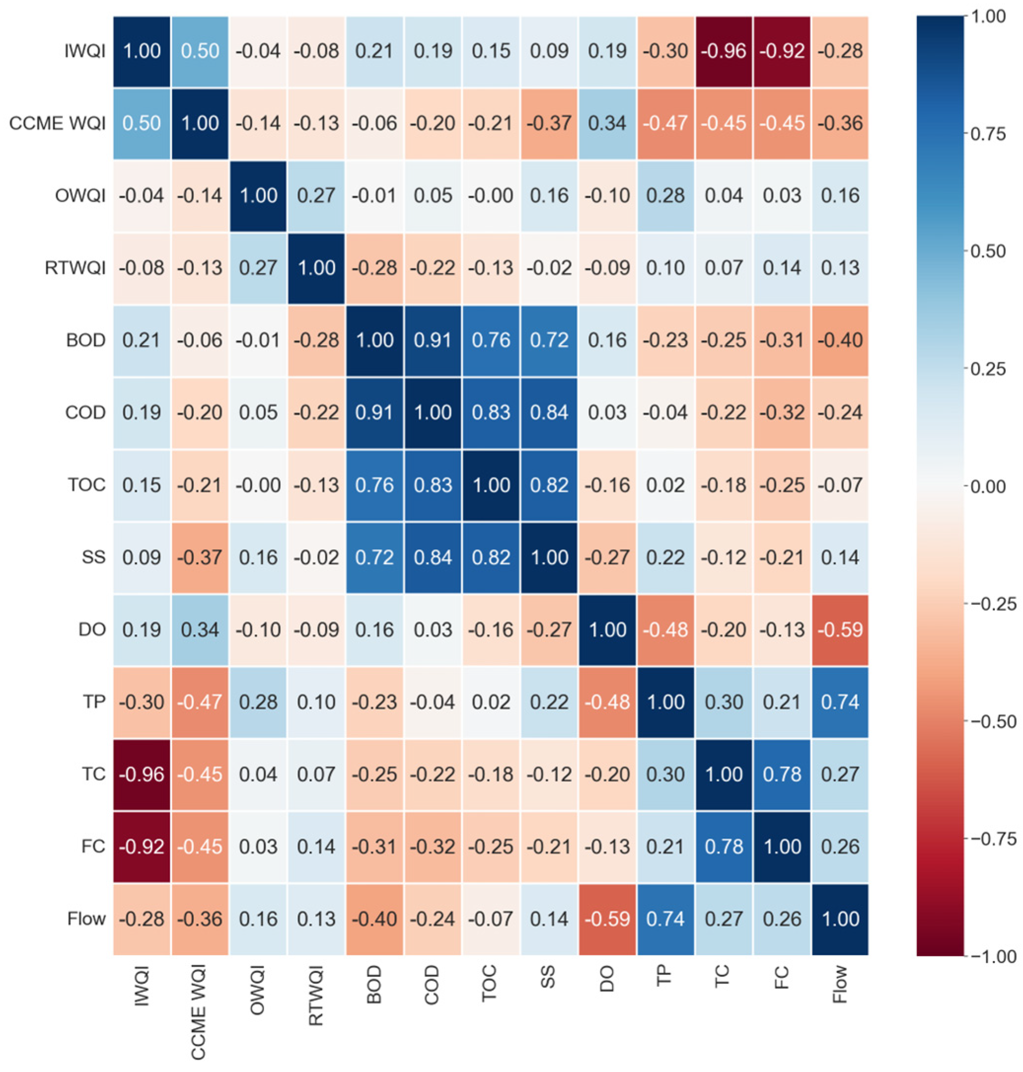 Hydrology 11 00178 g006