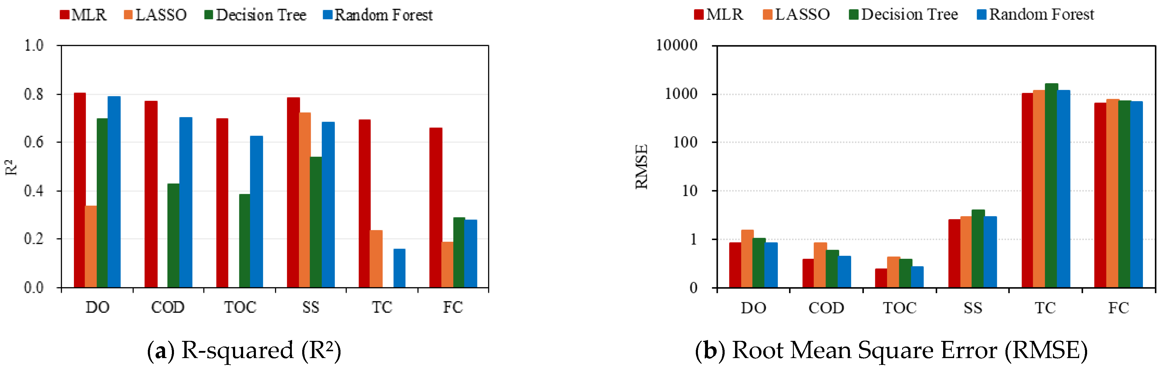 Hydrology 11 00178 g008