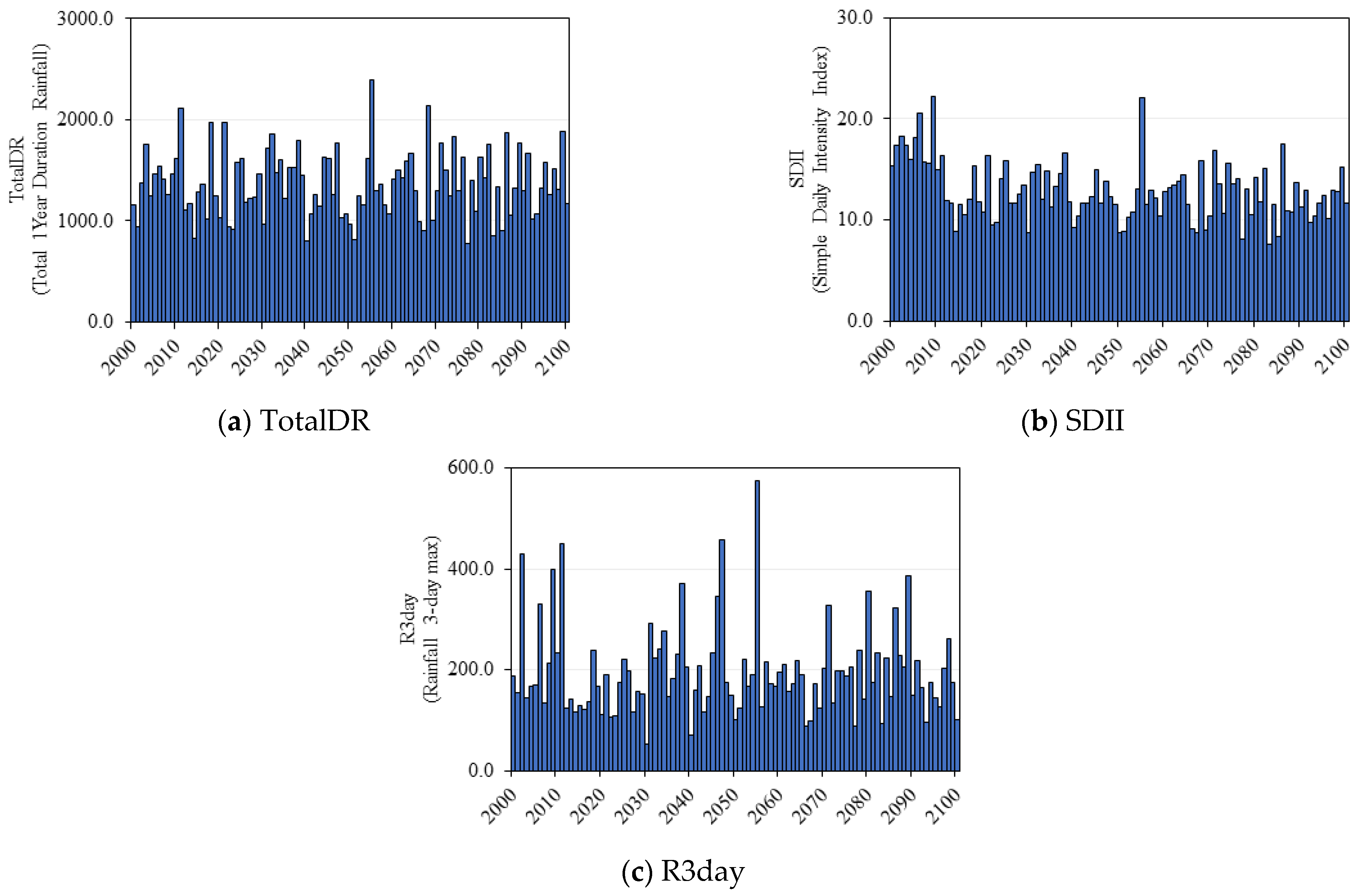 Hydrology 11 00178 g009