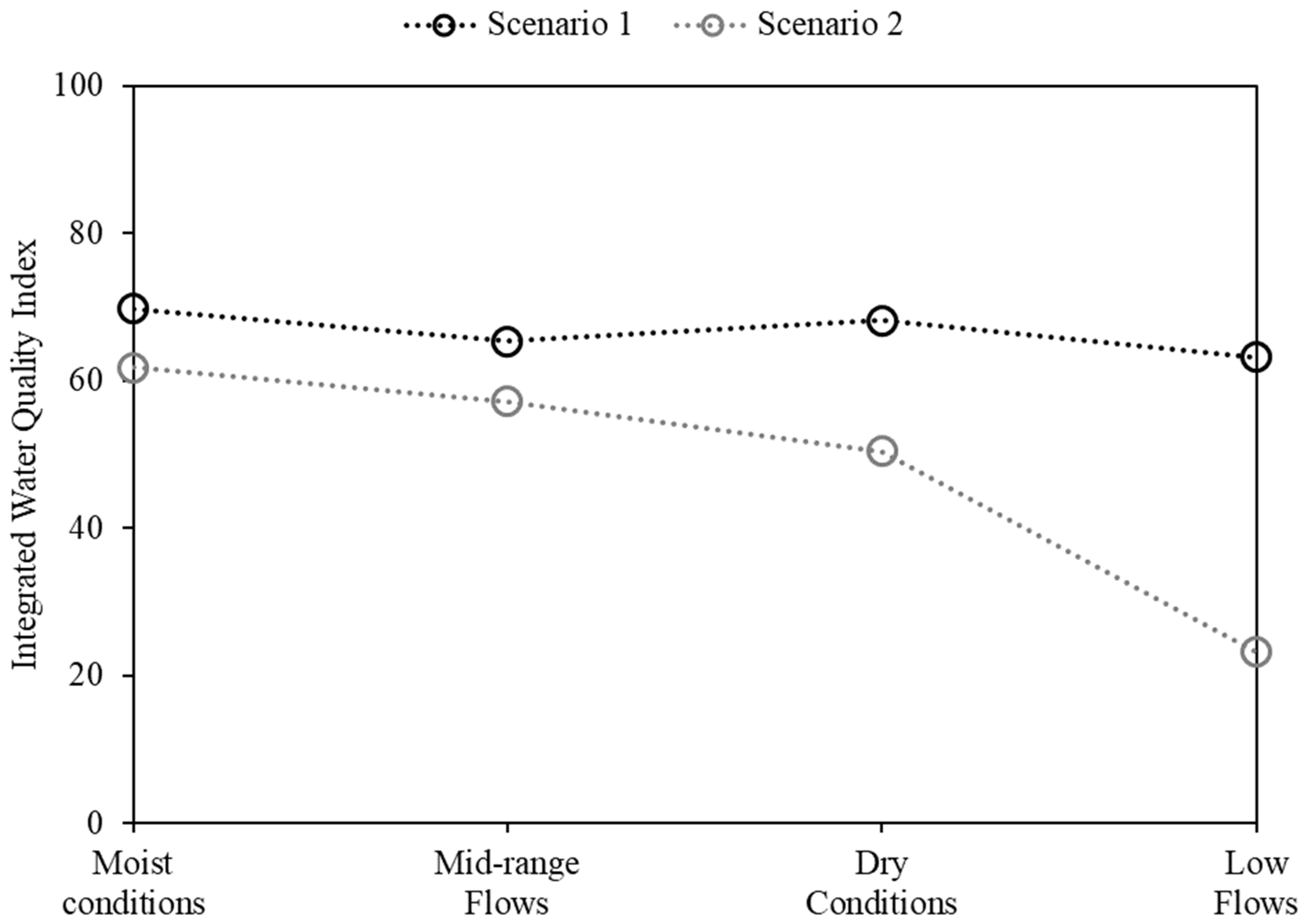 Hydrology 11 00178 g010