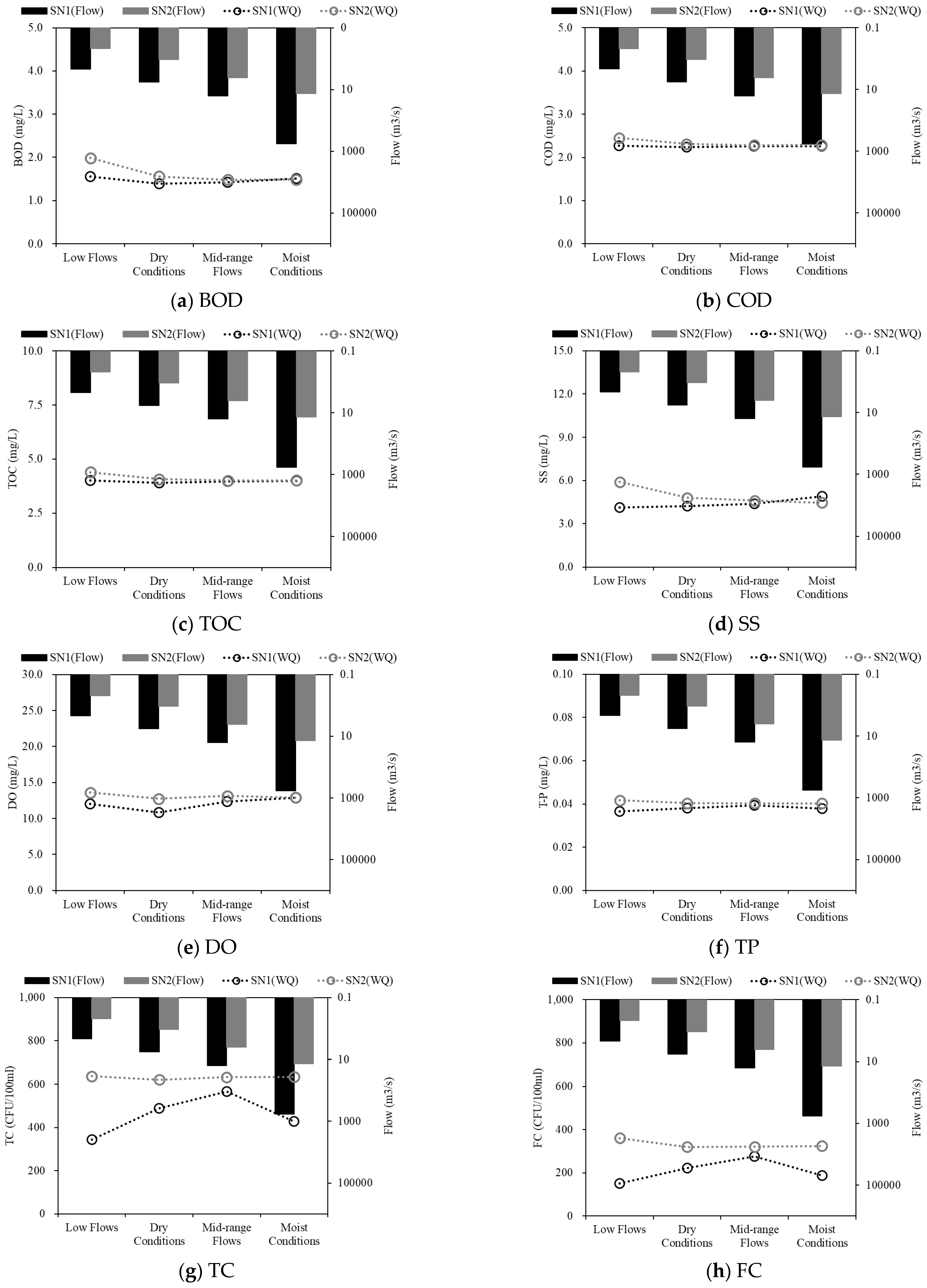 Hydrology 11 00178 g011