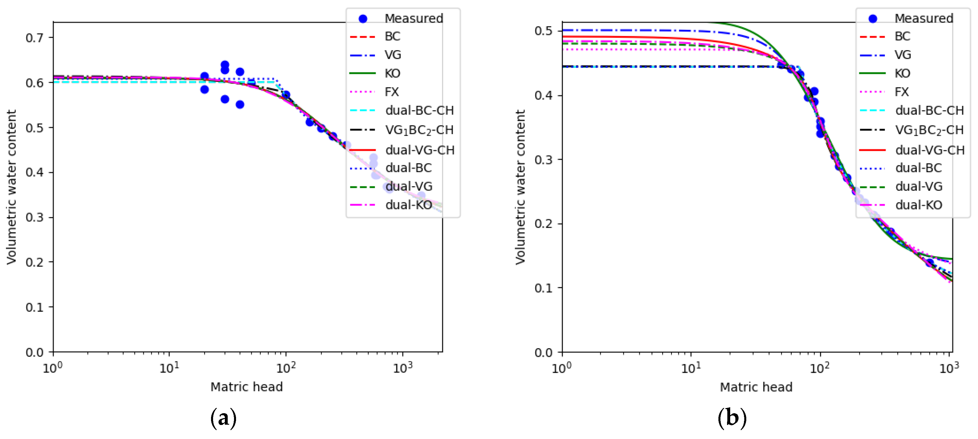 Hydrology 11 00181 g006