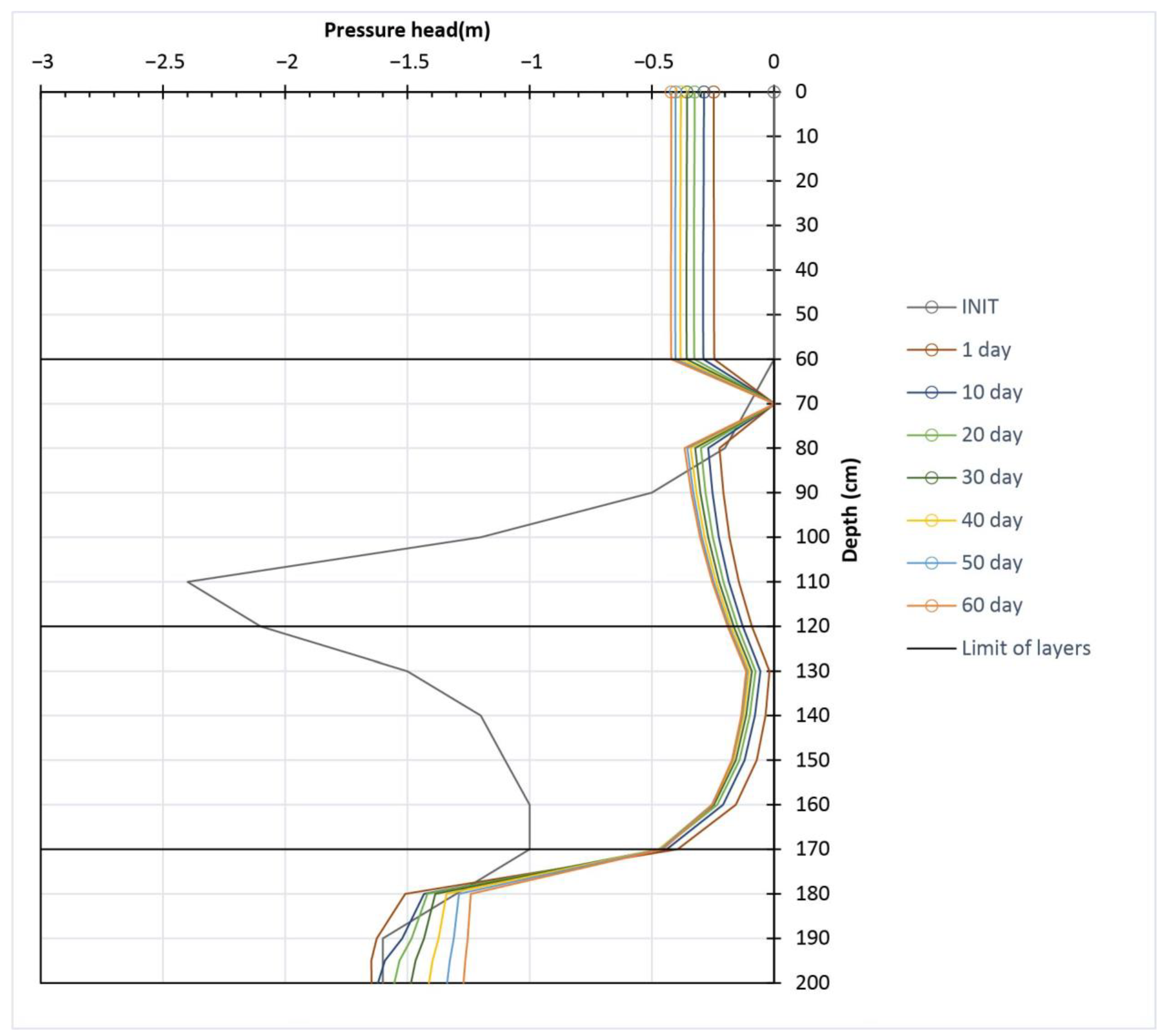 Hydrology 11 00181 g010