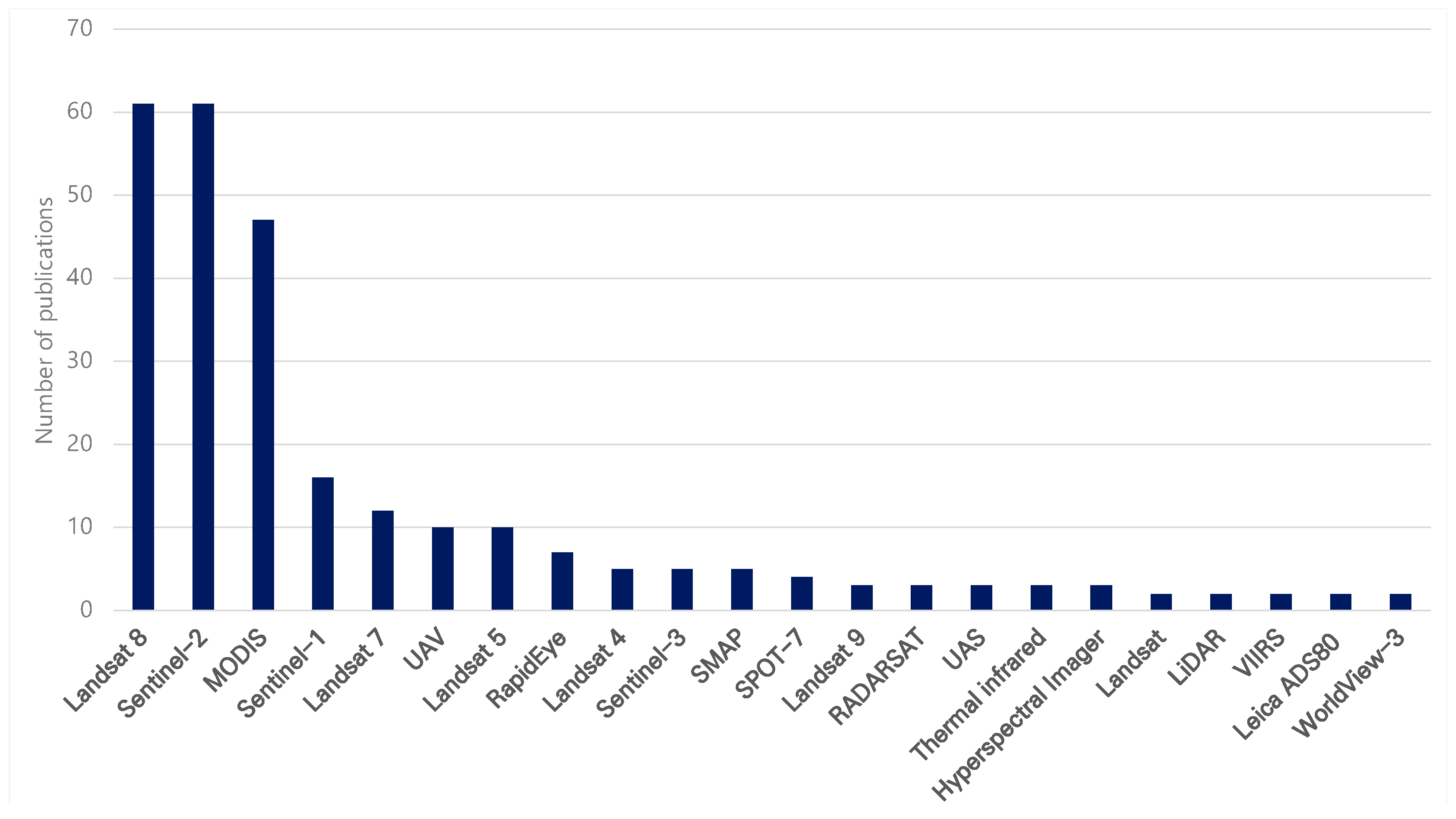 Hydrology 11 00183 g005