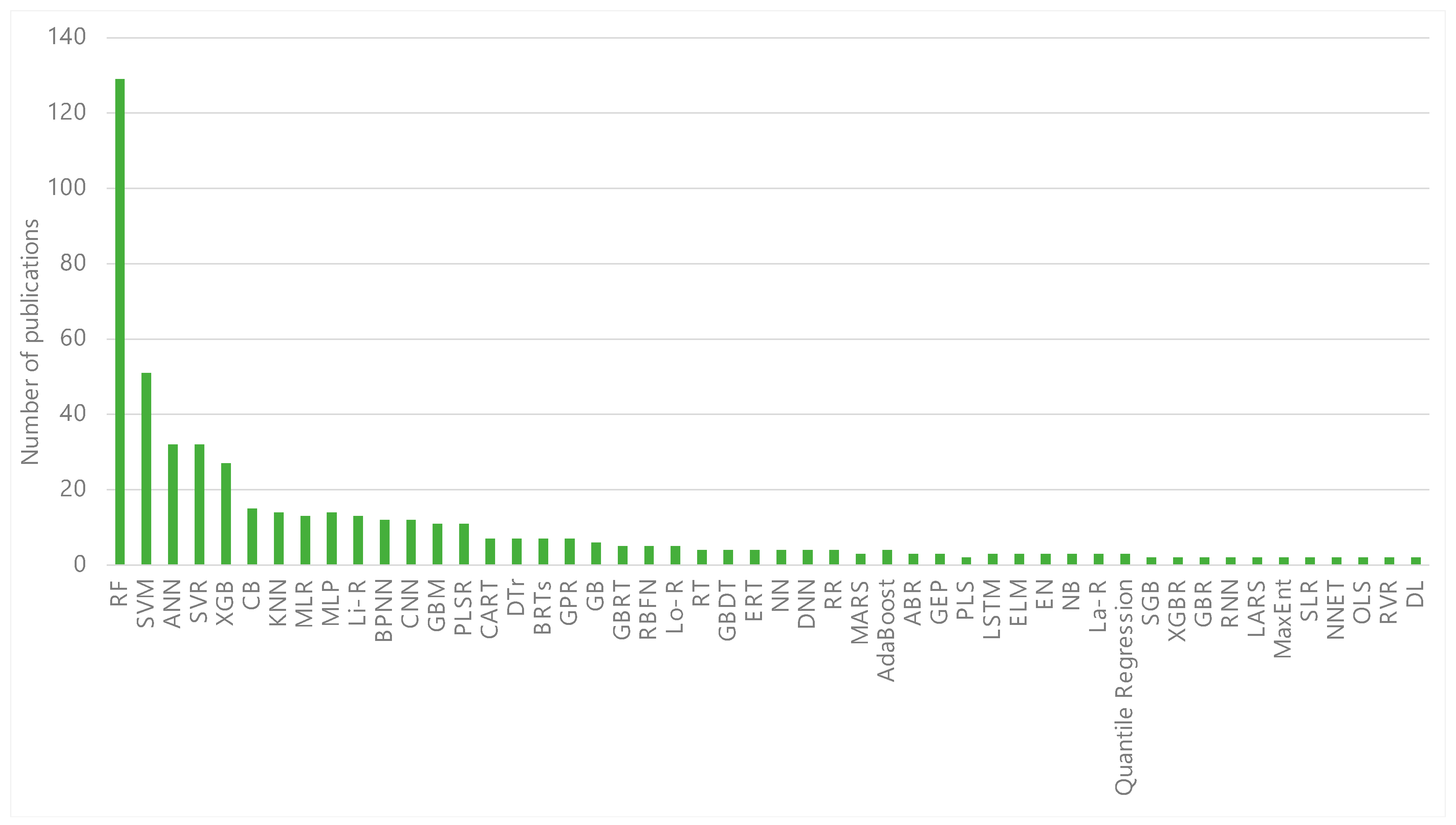 Hydrology 11 00183 g006