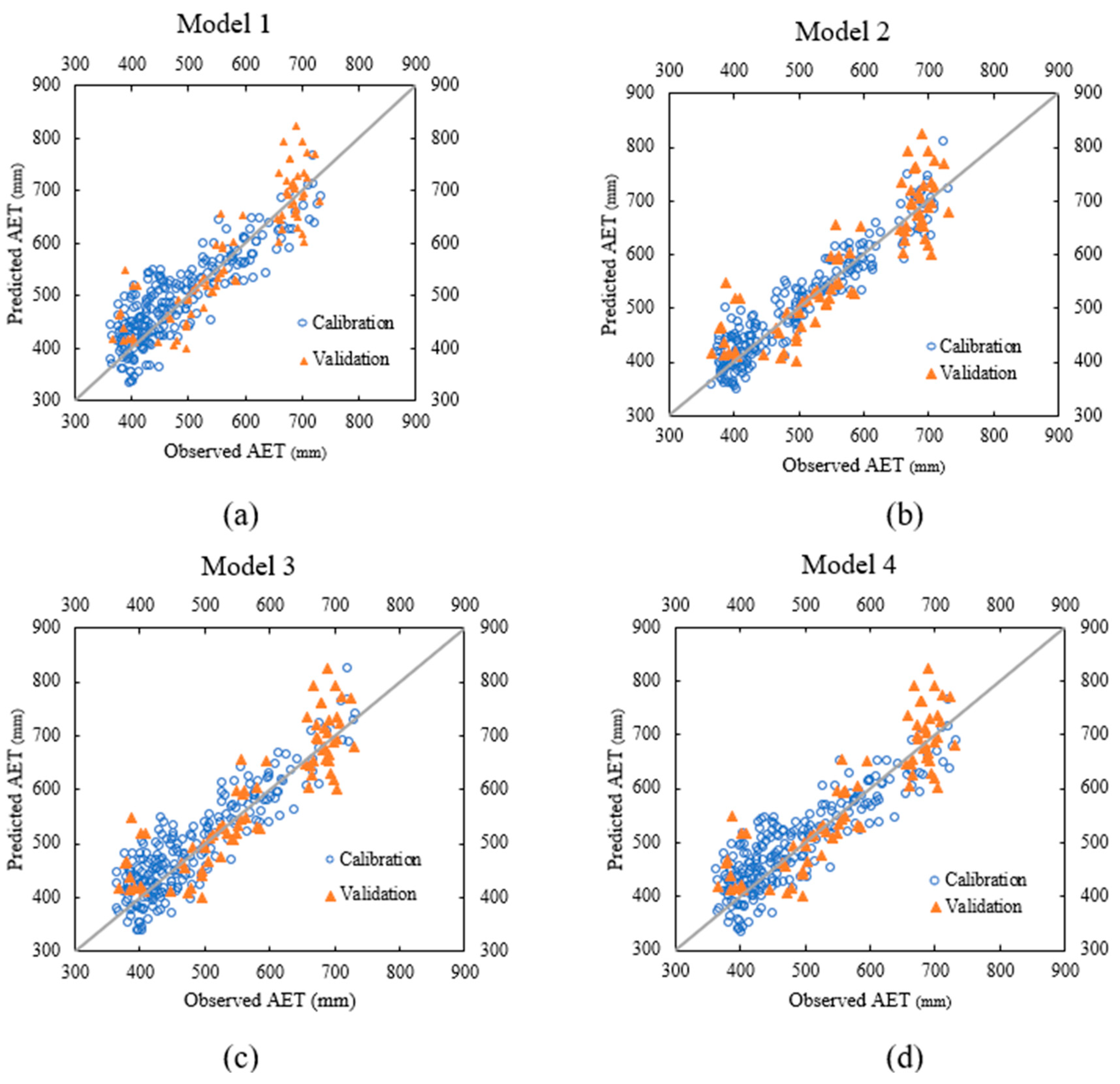 Hydrology 11 00191 g004