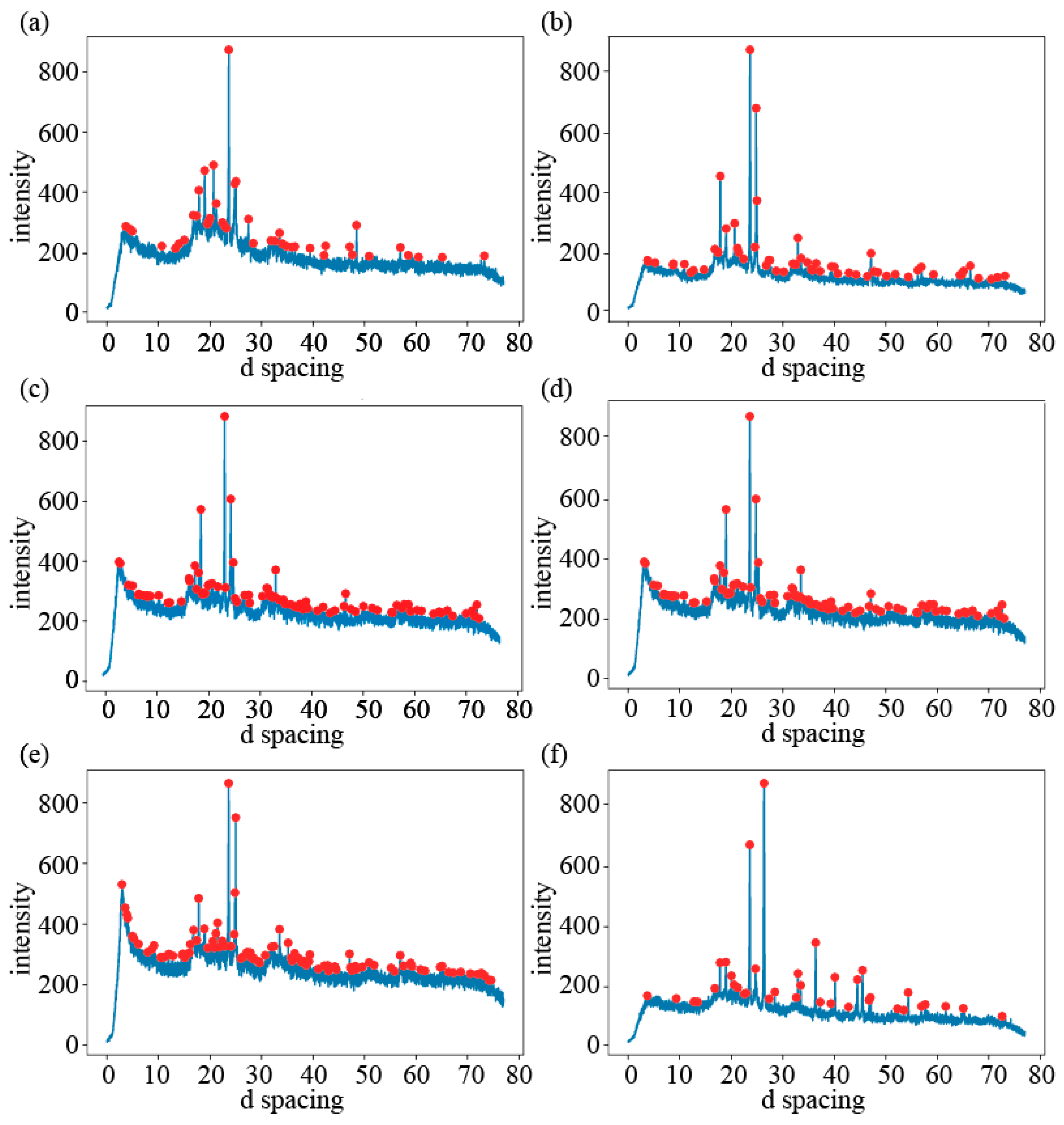 Hydrology 11 00192 g006