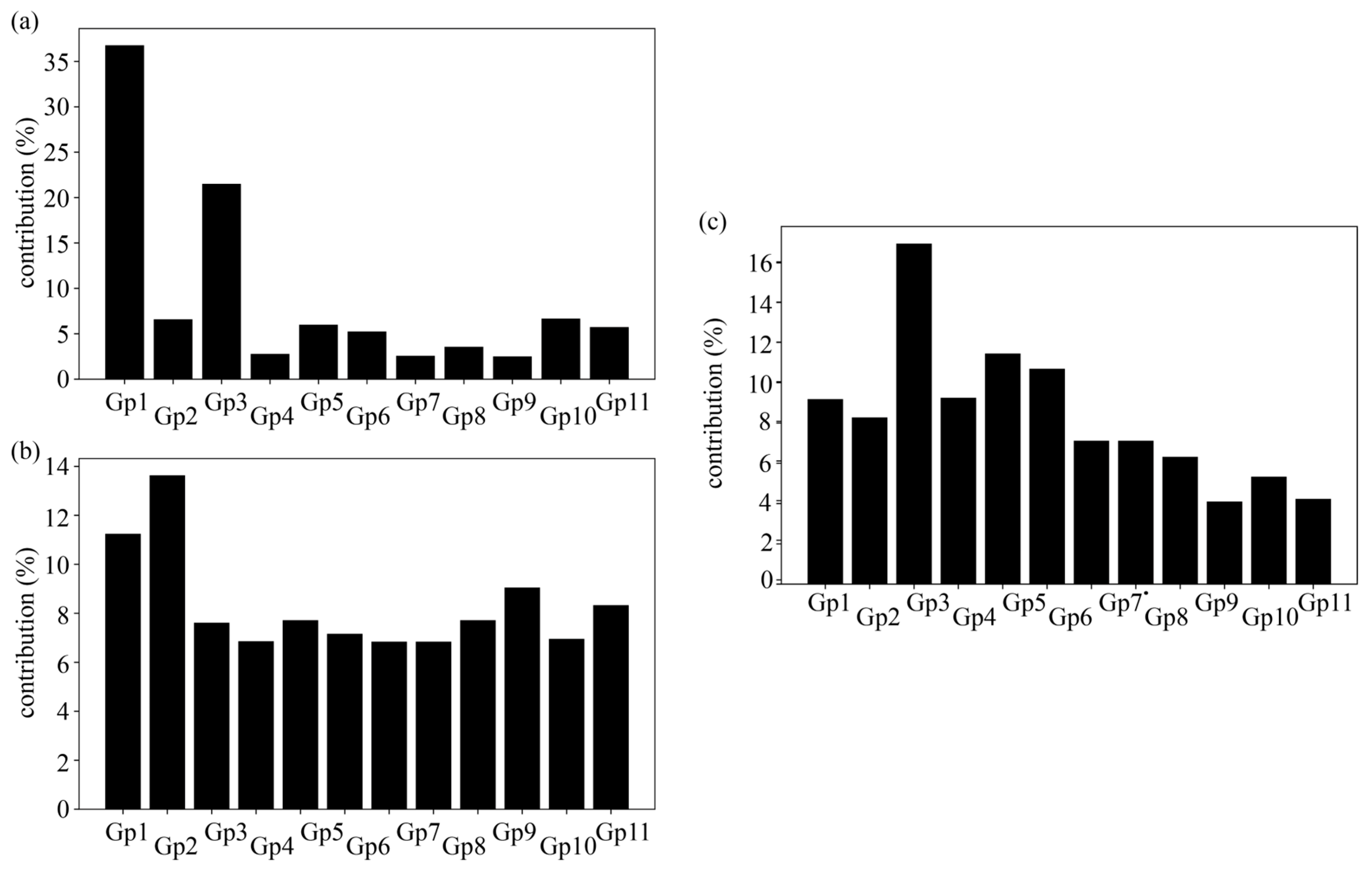 Hydrology 11 00192 g007