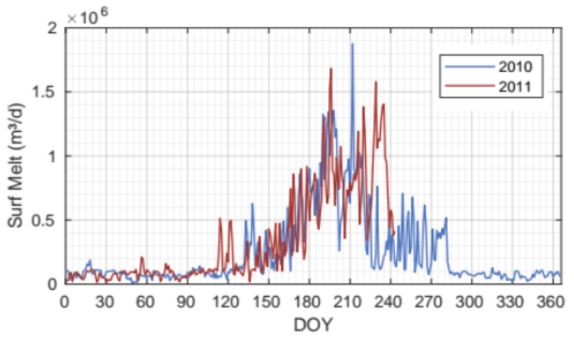 Hydrology 11 00193 g003
