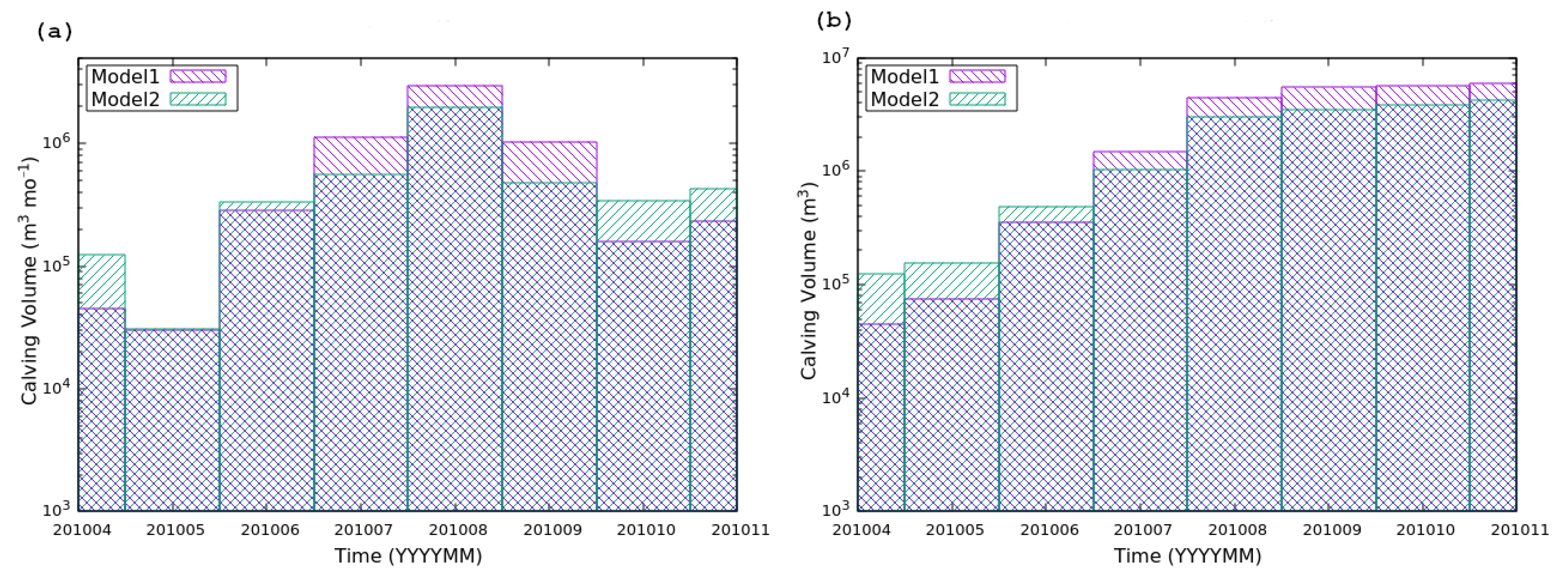 Hydrology 11 00193 g007