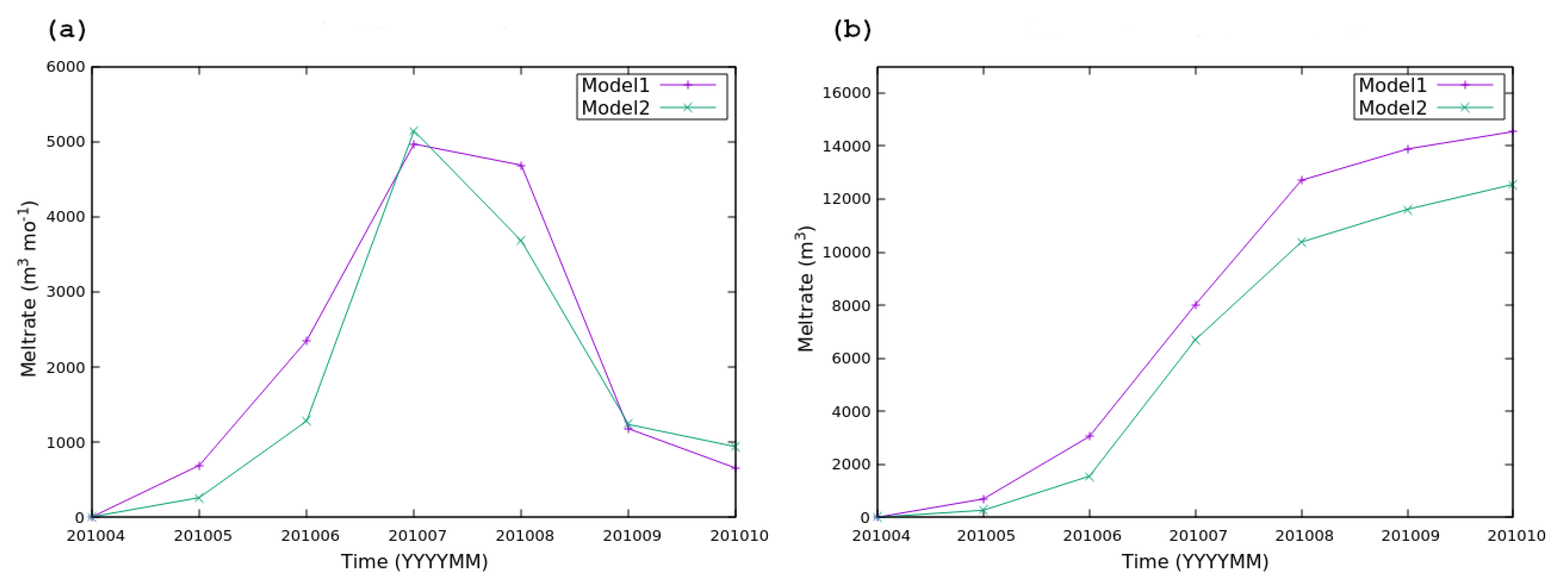 Hydrology 11 00193 g008