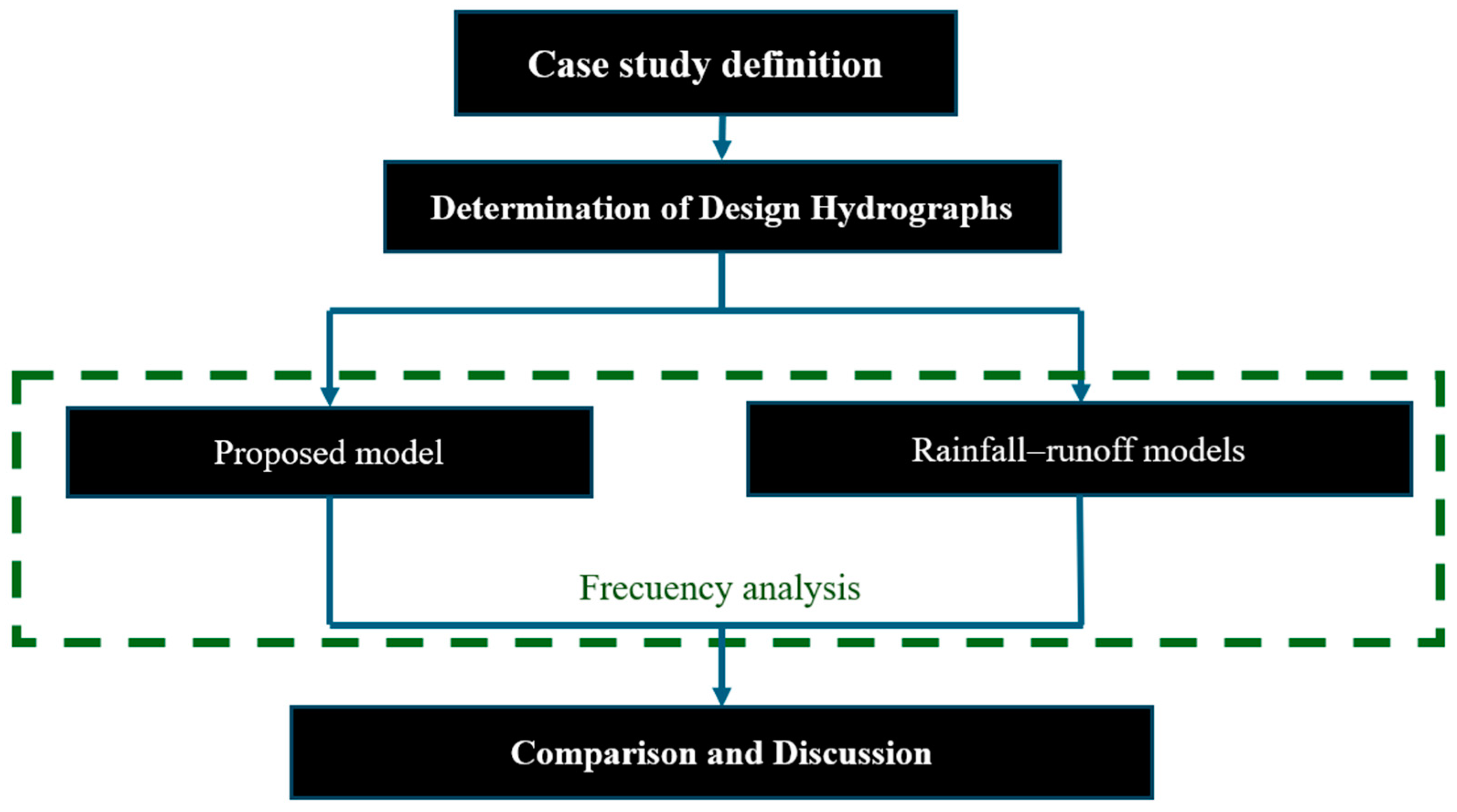 Hydrology 11 00194 g002