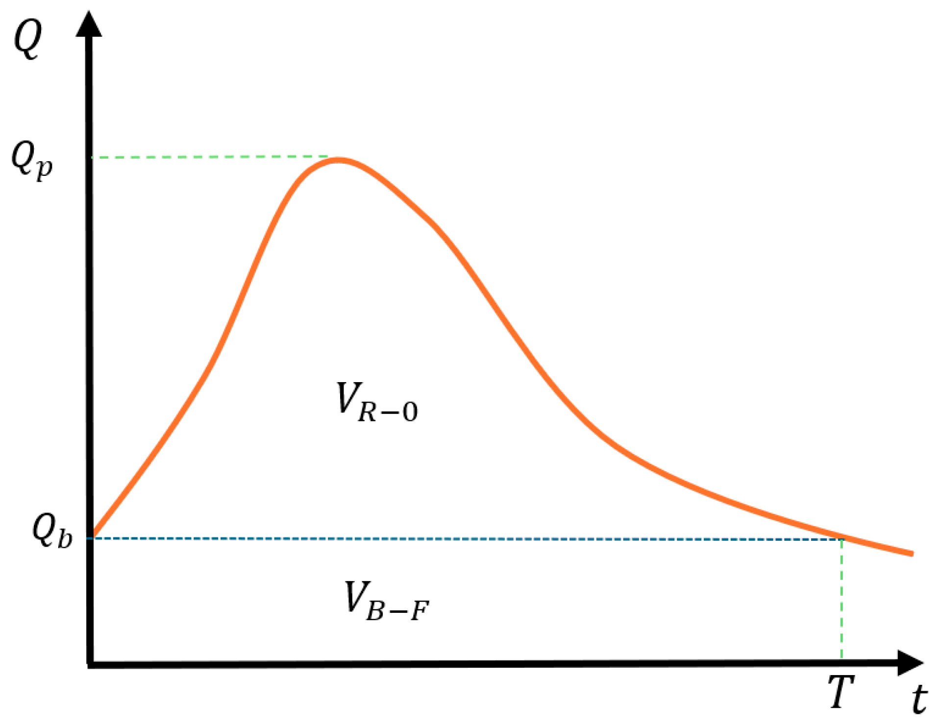 Hydrology 11 00194 g003