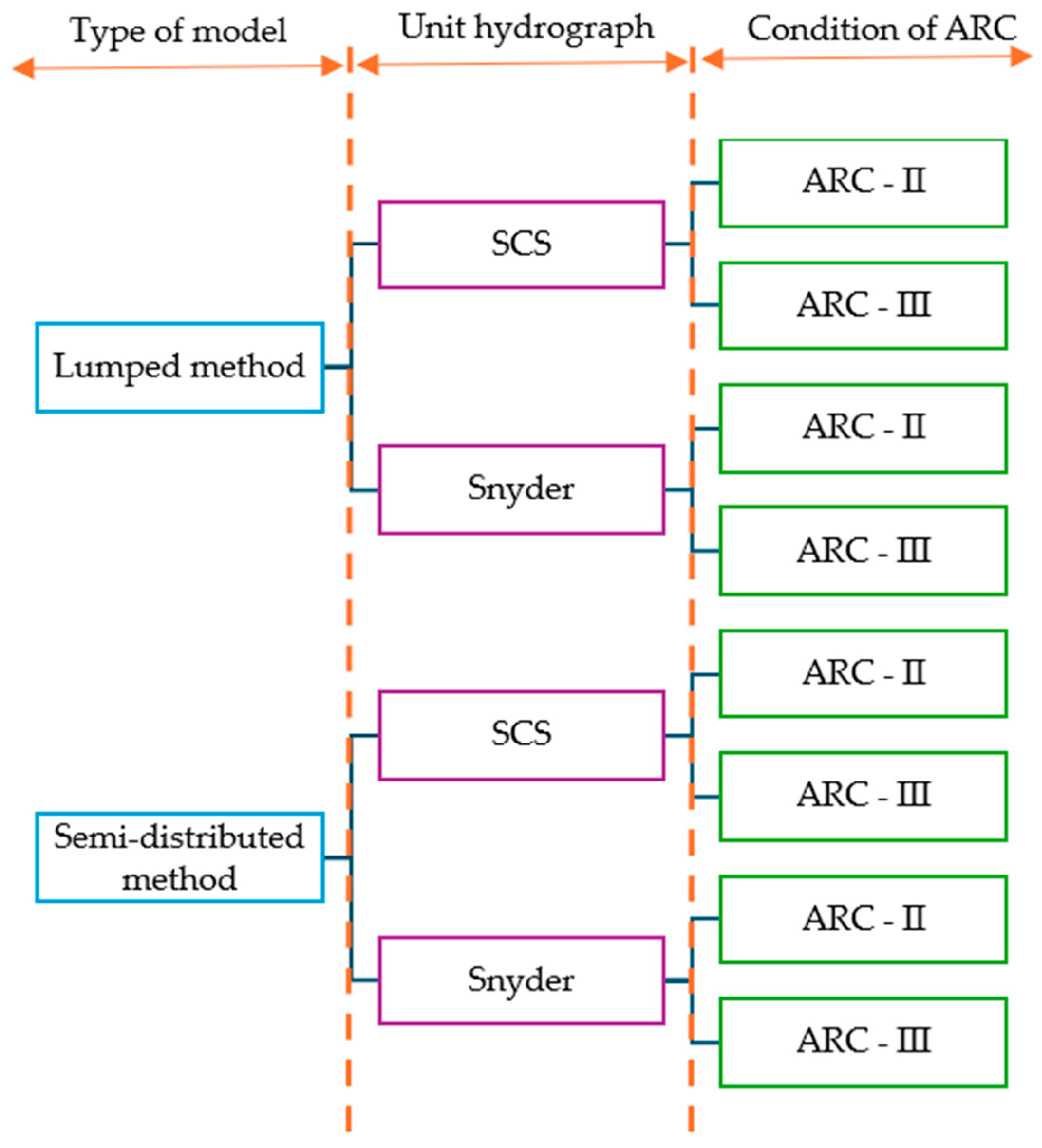Hydrology 11 00194 g005