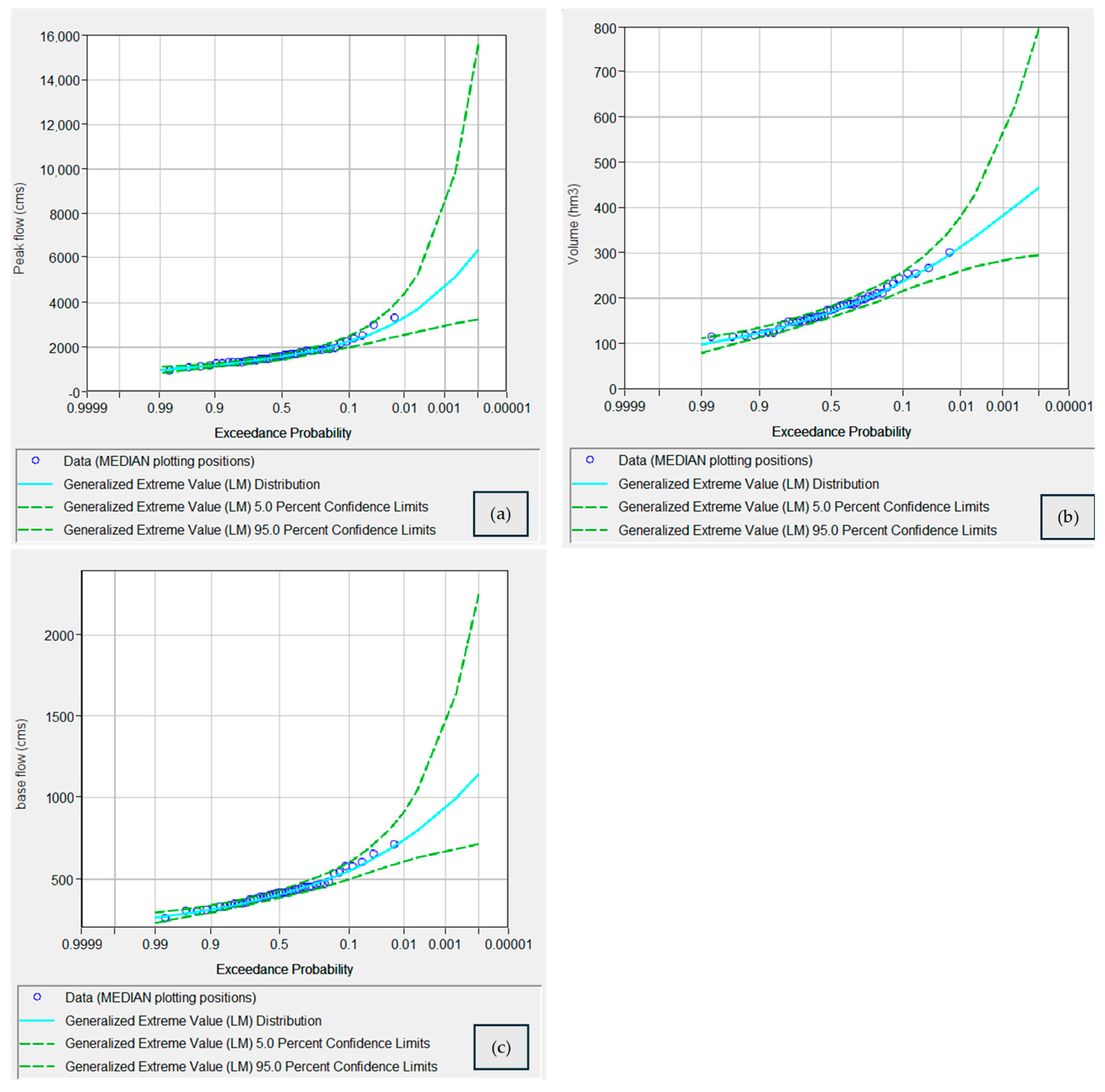 Hydrology 11 00194 g006