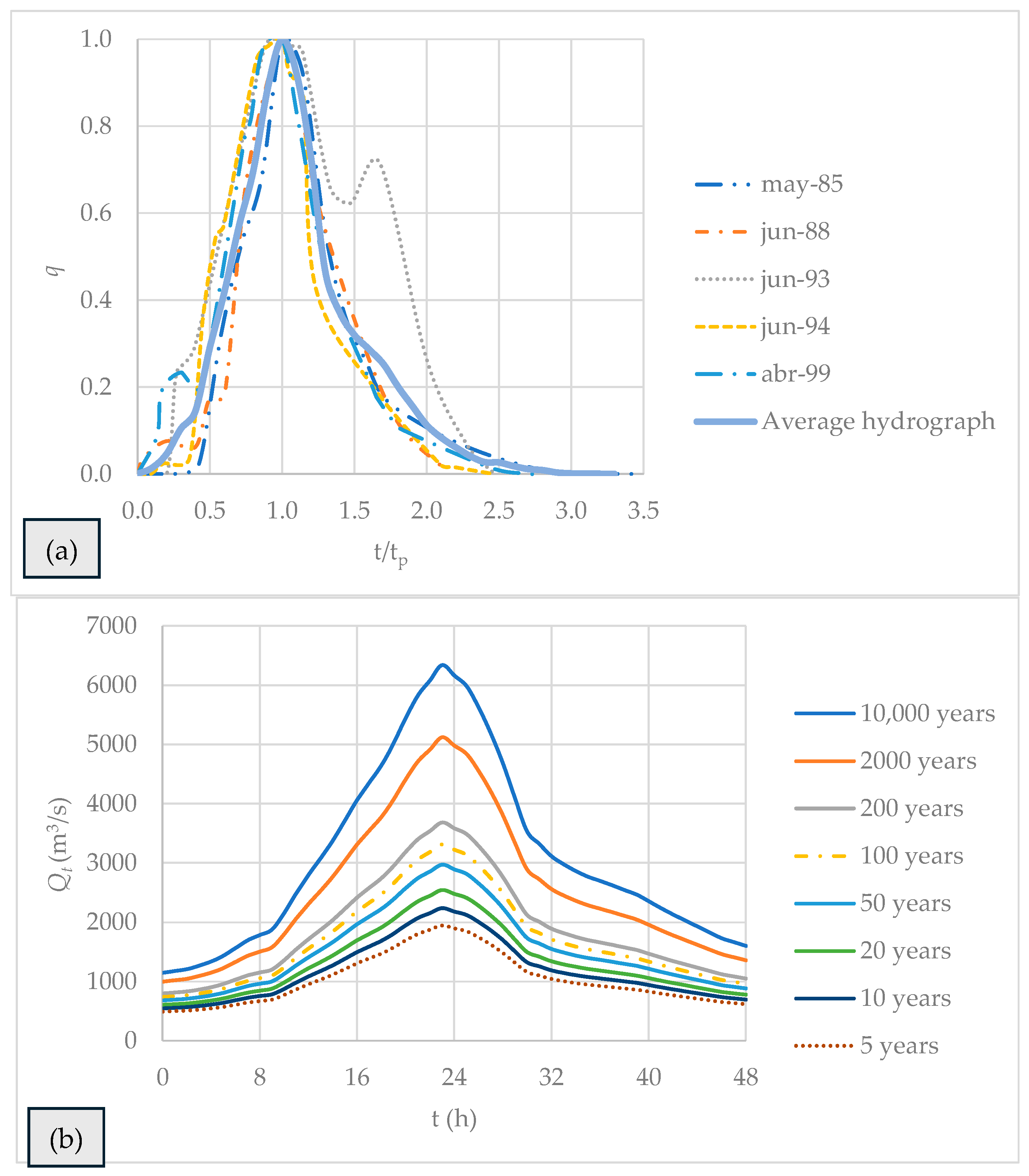 Hydrology 11 00194 g007