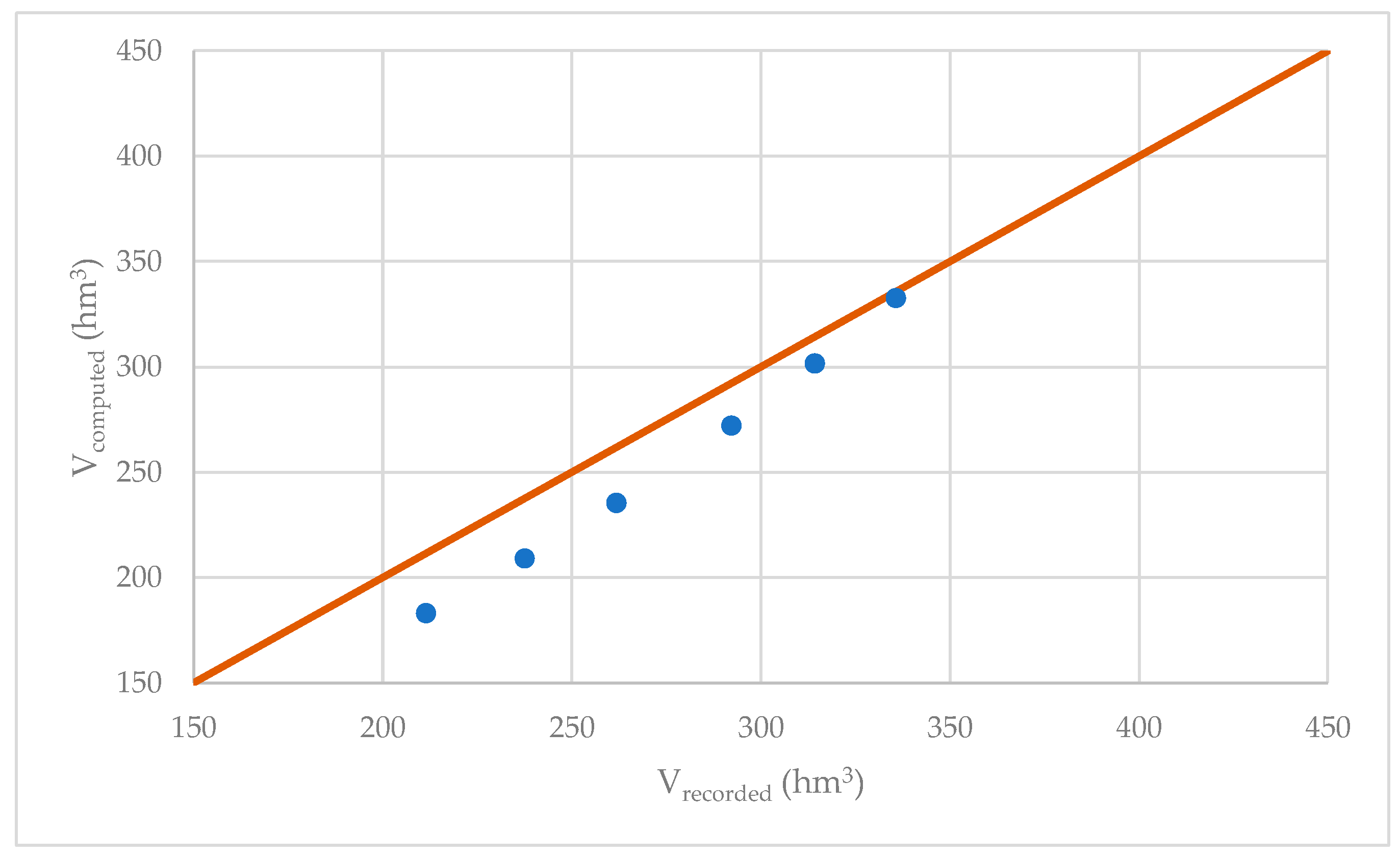 Hydrology 11 00194 g008