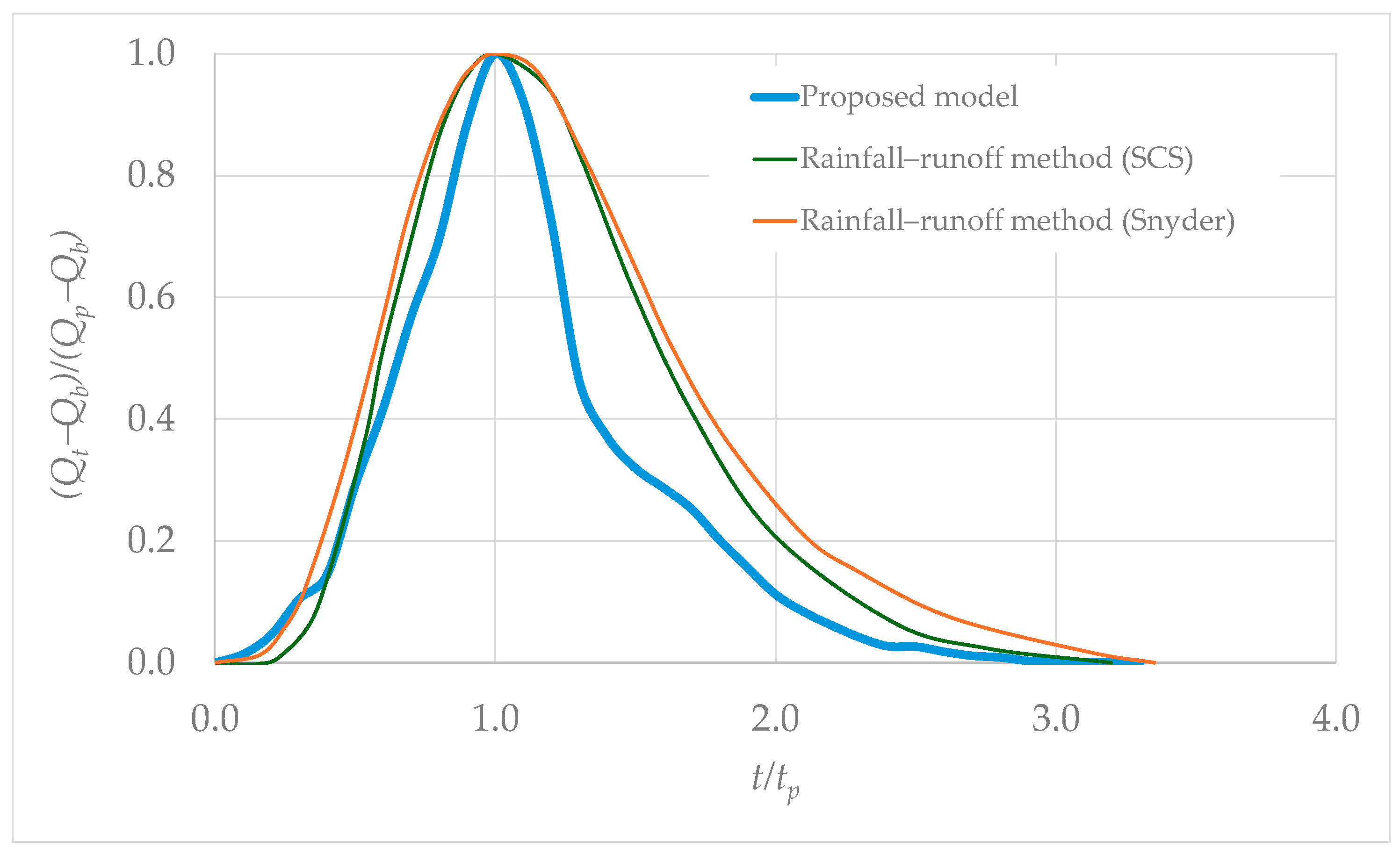 Hydrology 11 00194 g010