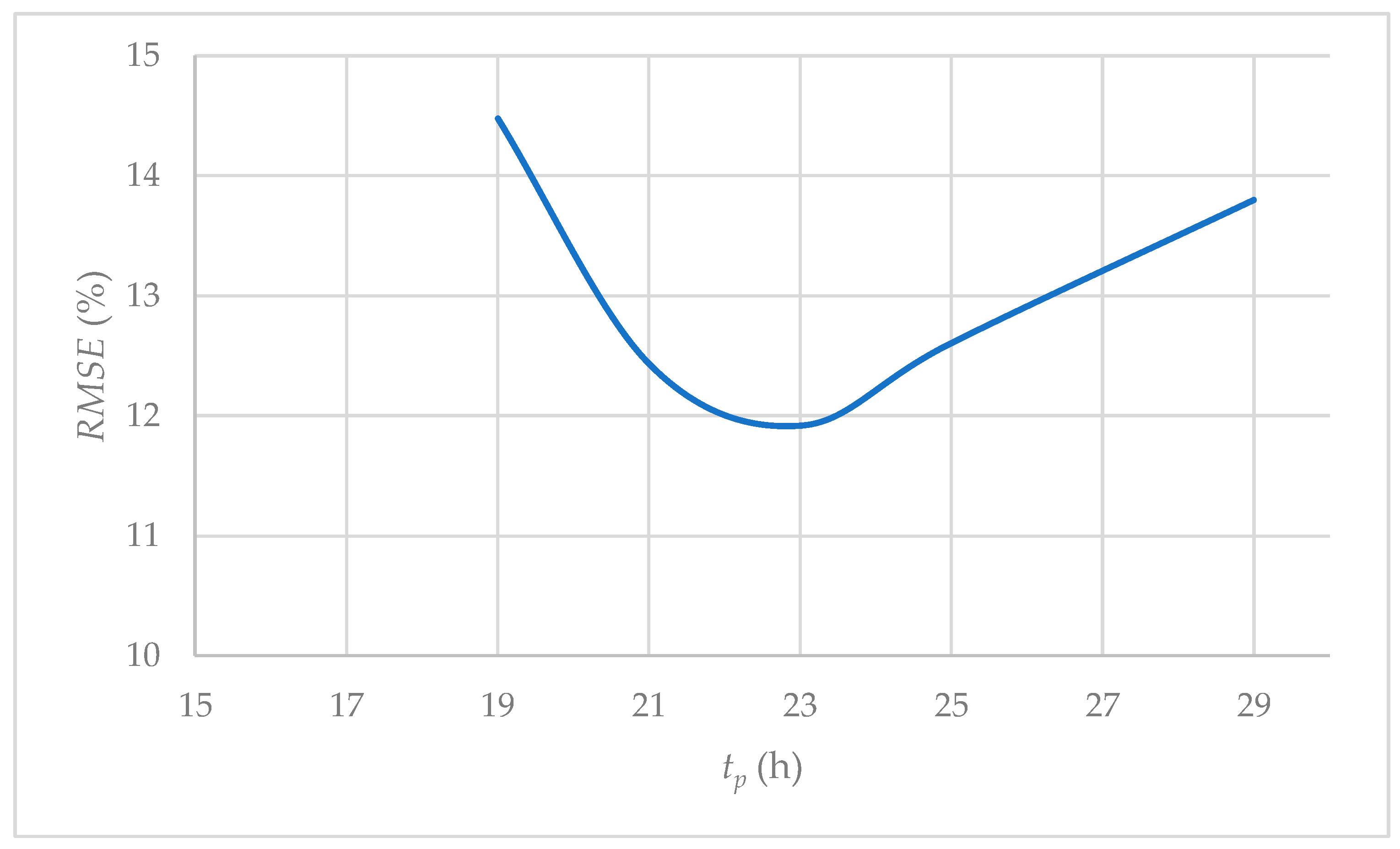 Hydrology 11 00194 g011