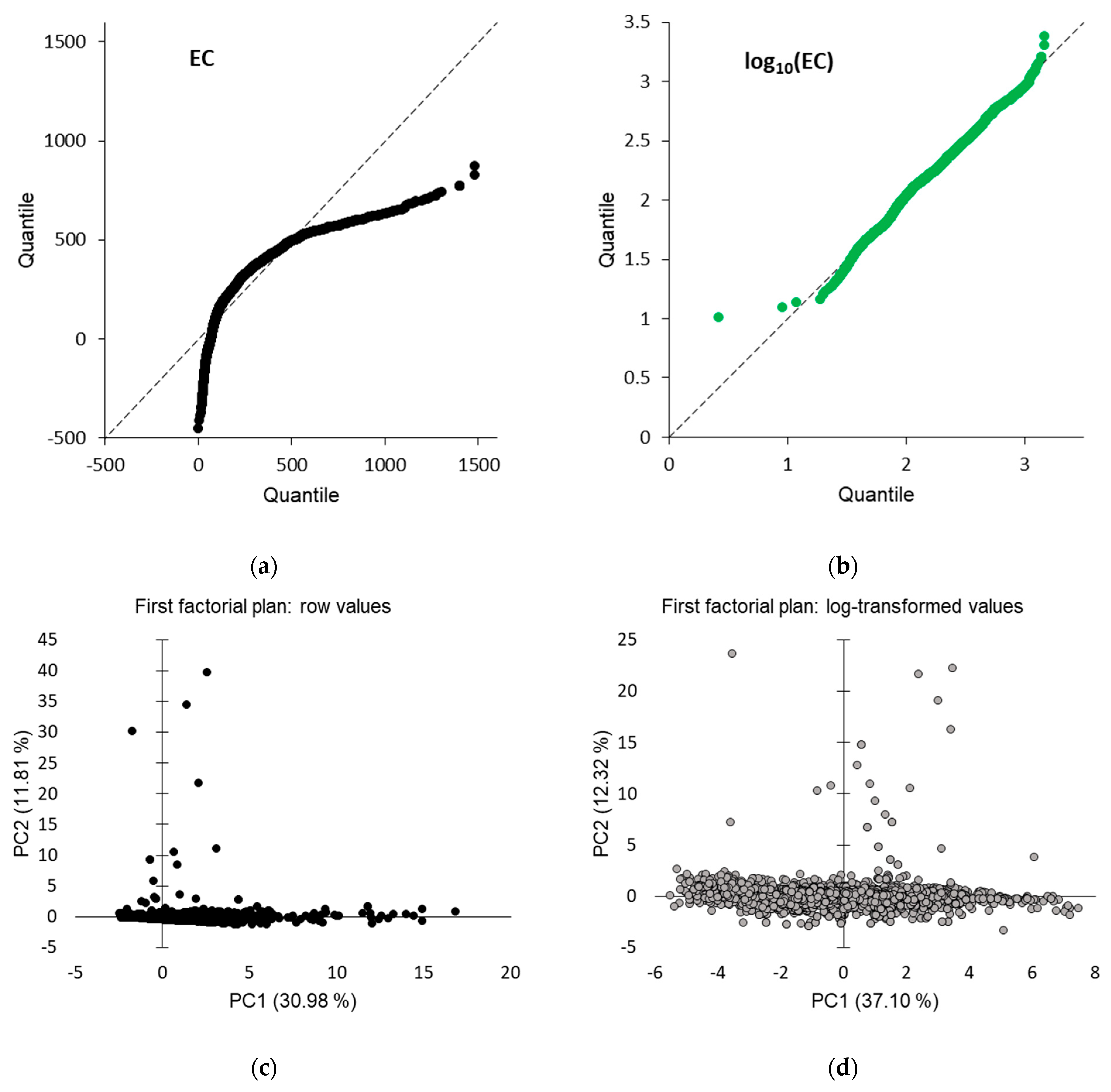 Hydrology 11 00197 g002a Hydrology 11 00197 g002a