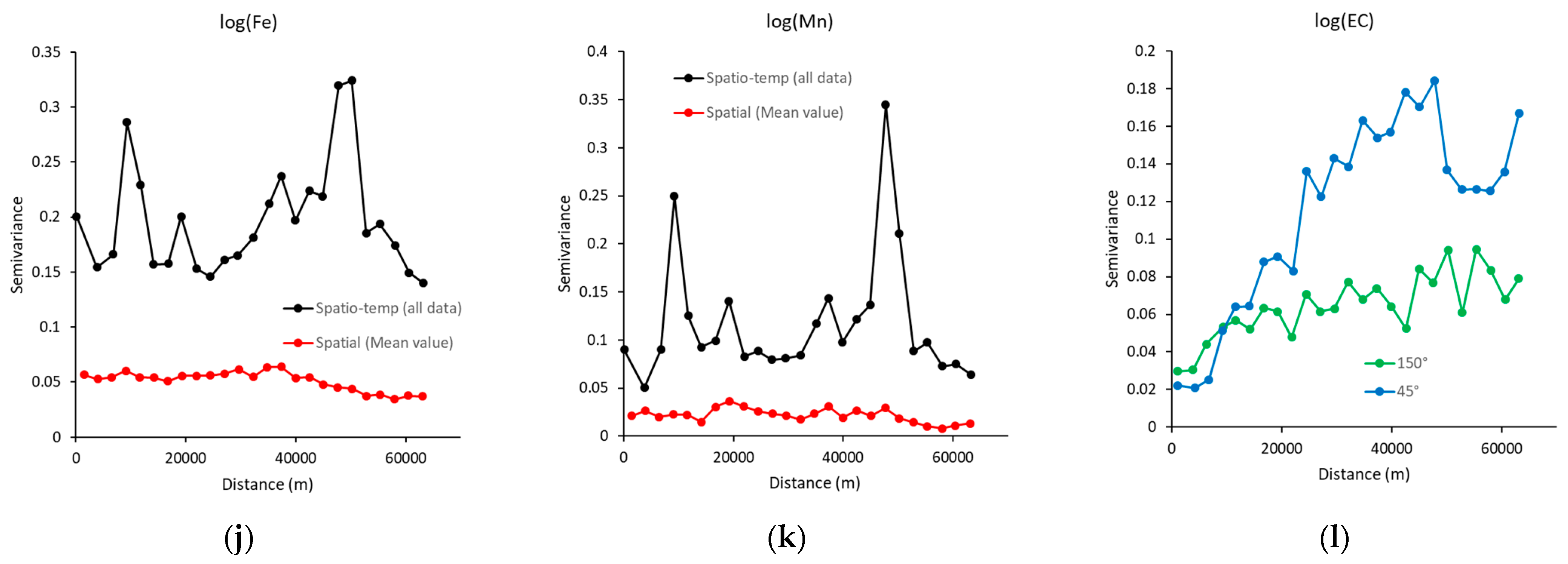 Hydrology 11 00197 g003b Hydrology 11 00197 g003b