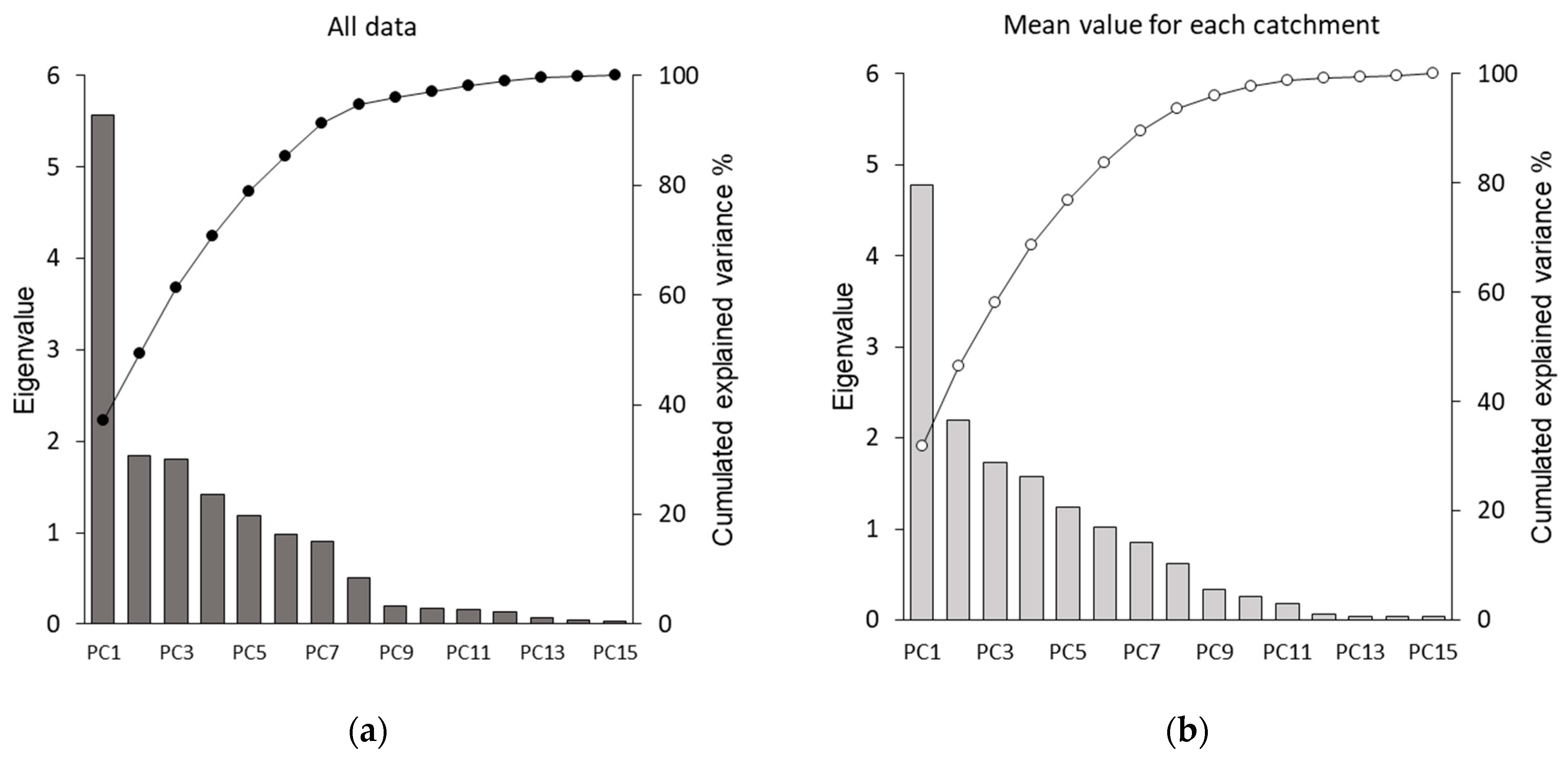 Hydrology 11 00197 g005 Hydrology 11 00197 g005