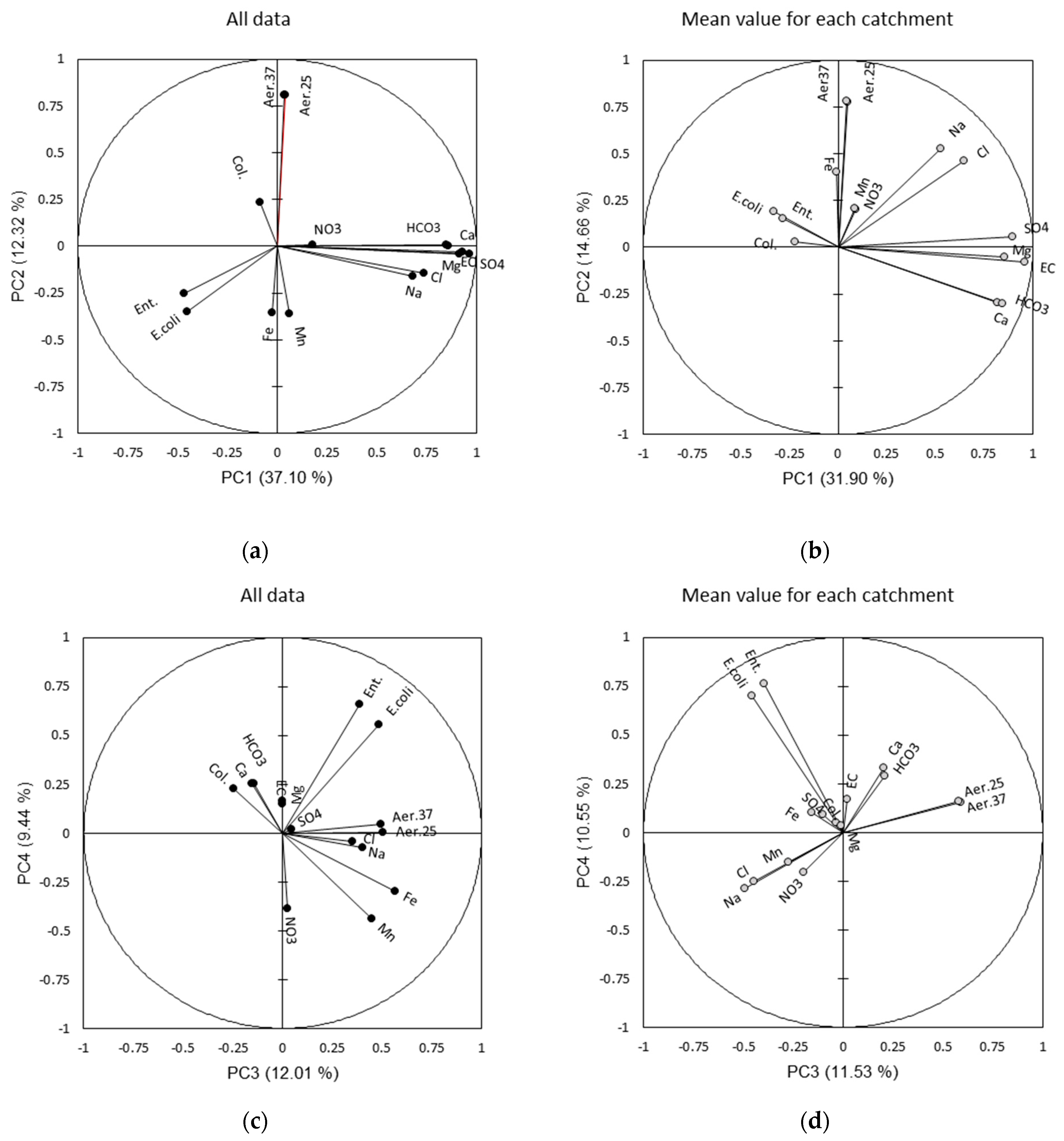 Hydrology 11 00197 g006 Hydrology 11 00197 g006