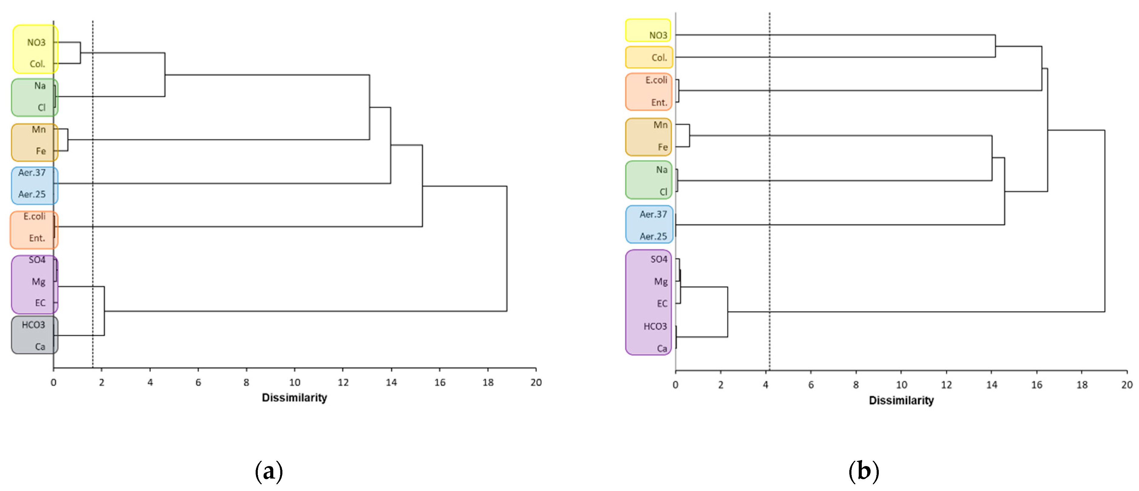 Hydrology 11 00197 g008 Hydrology 11 00197 g008