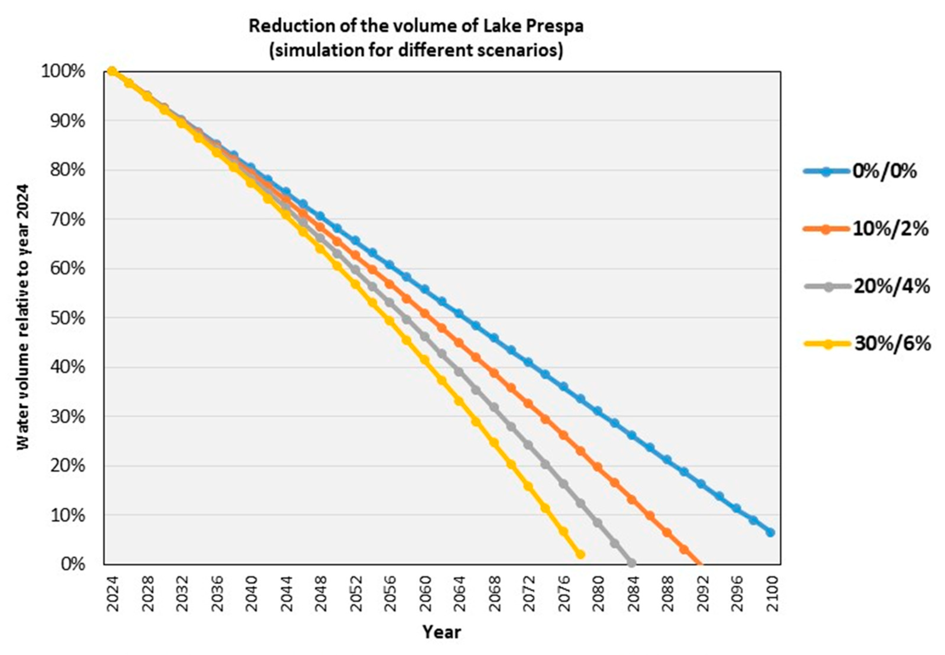 Hydrology 11 00199 g004