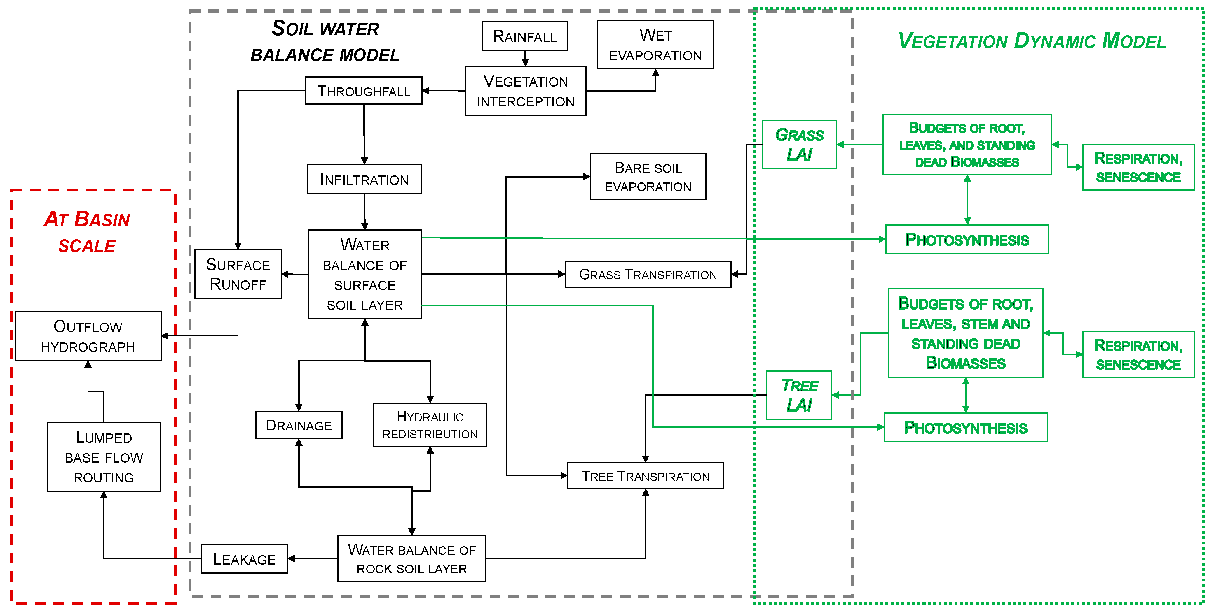 Hydrology 11 00200 g002