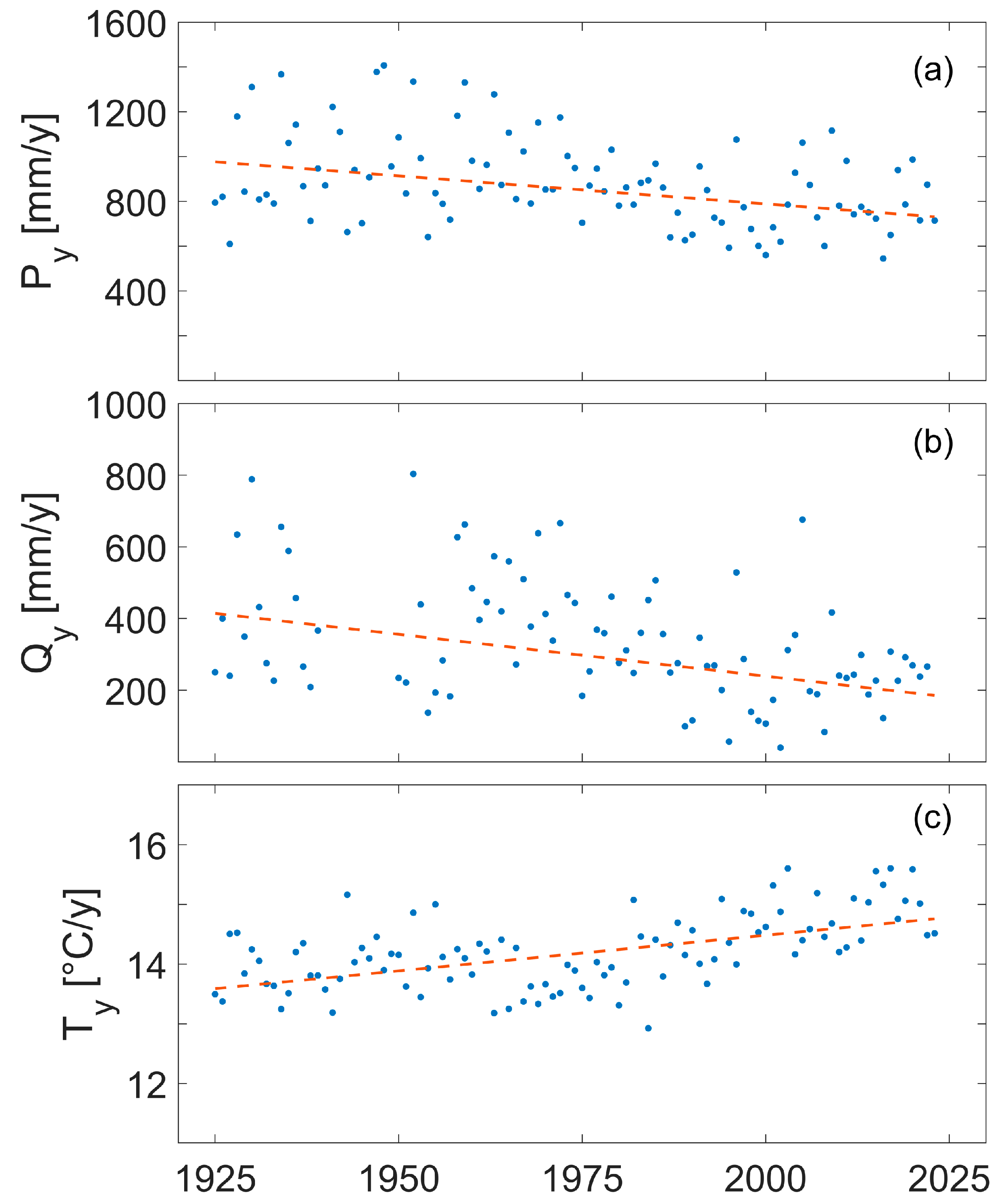 Hydrology 11 00200 g004