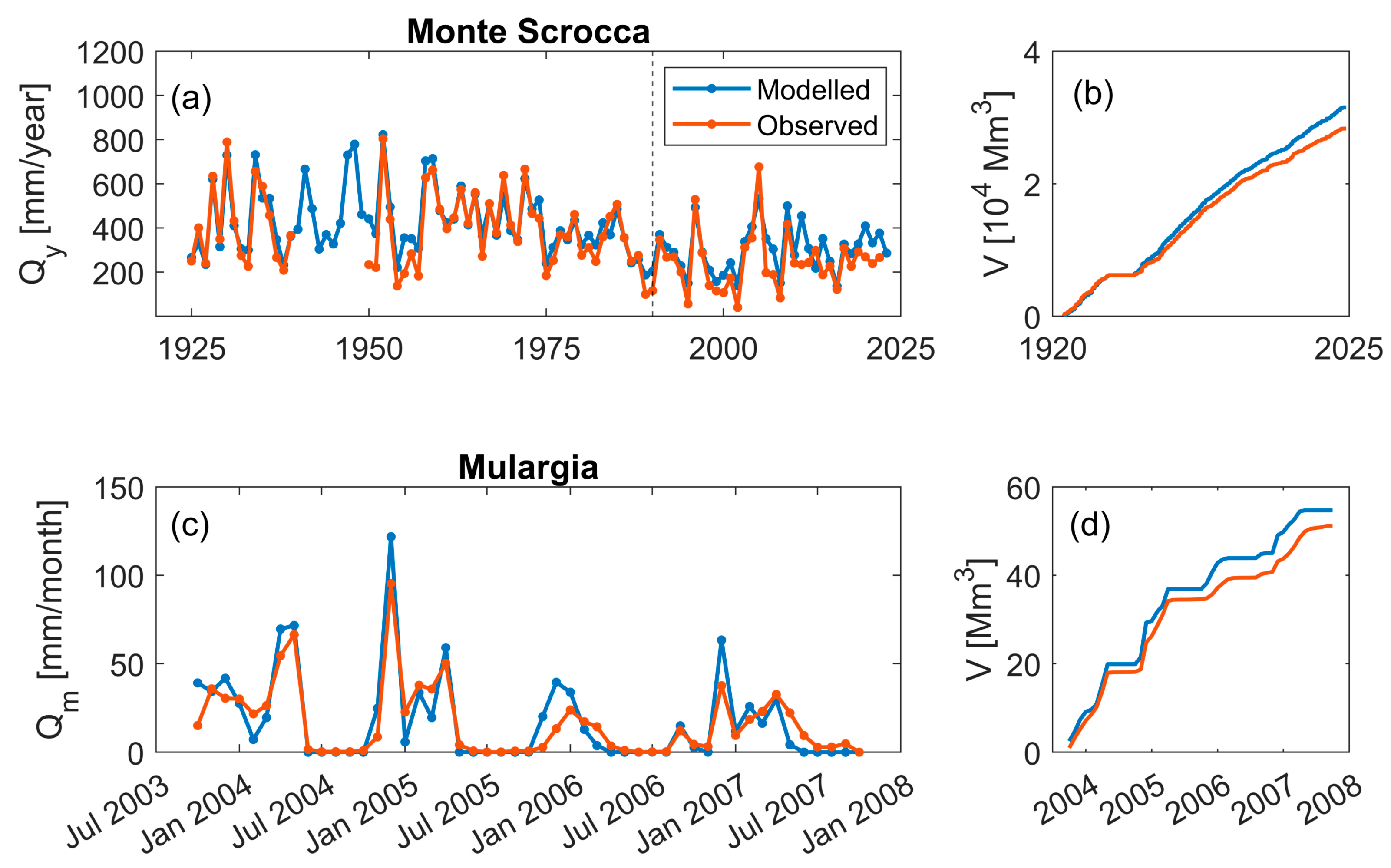 Hydrology 11 00200 g006