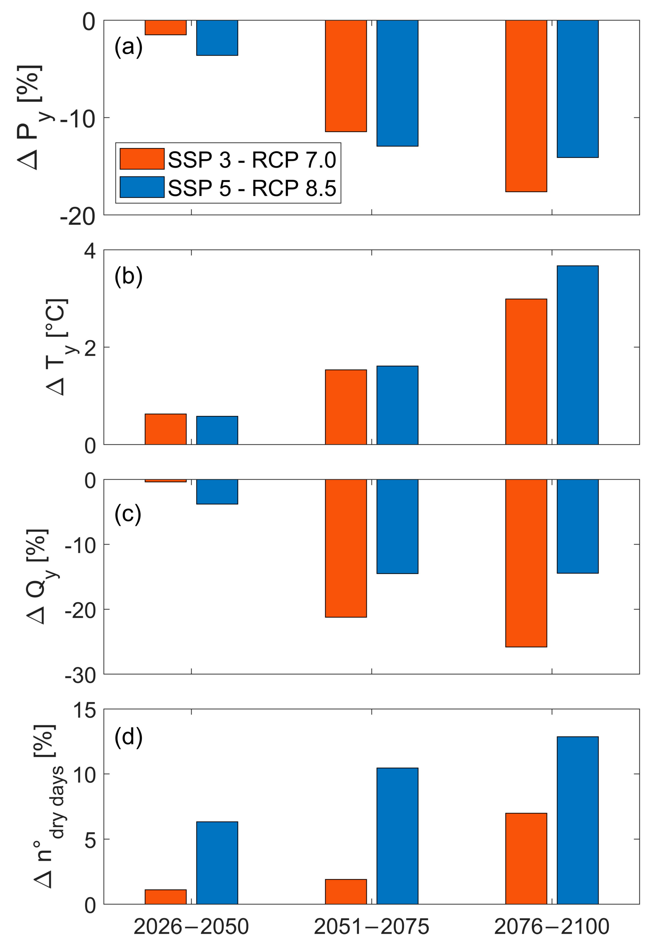 Hydrology 11 00200 g007