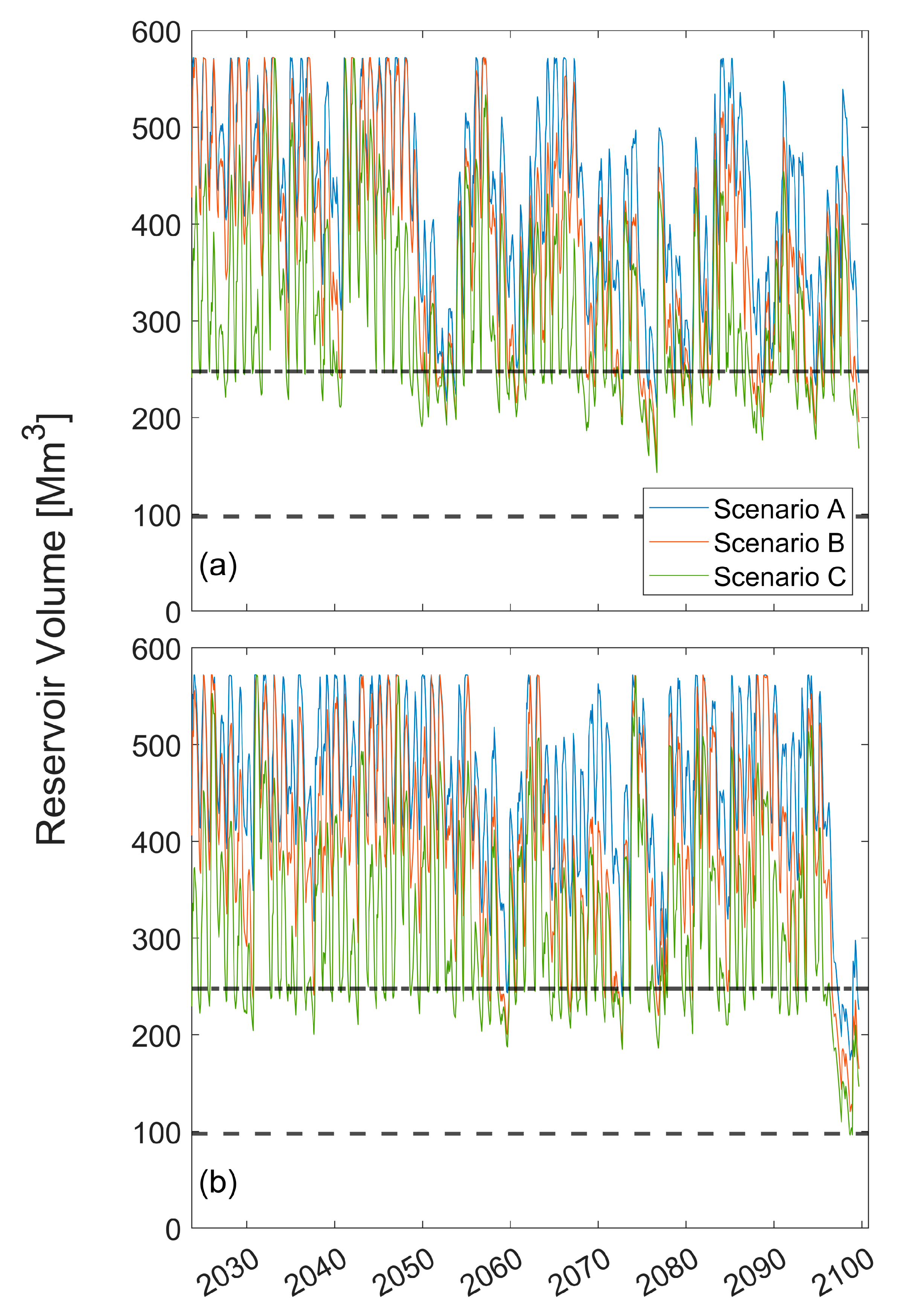 Hydrology 11 00200 g008