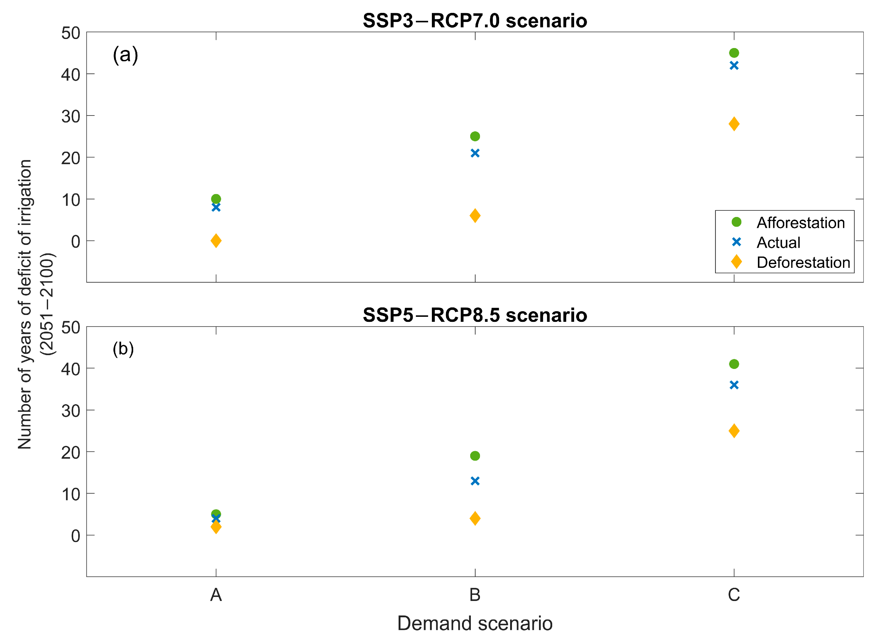 Hydrology 11 00200 g011