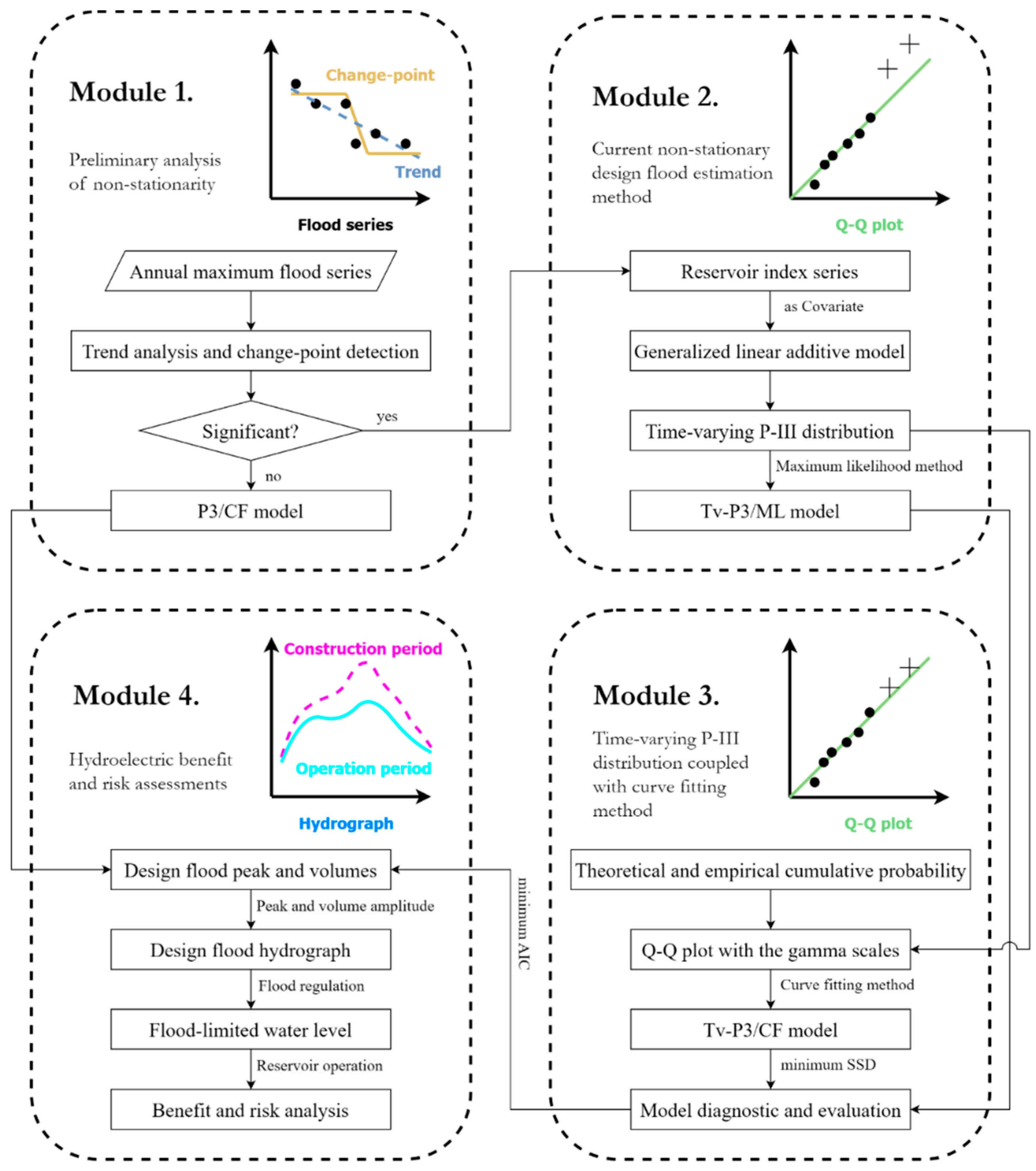 Hydrology 11 00203 g001