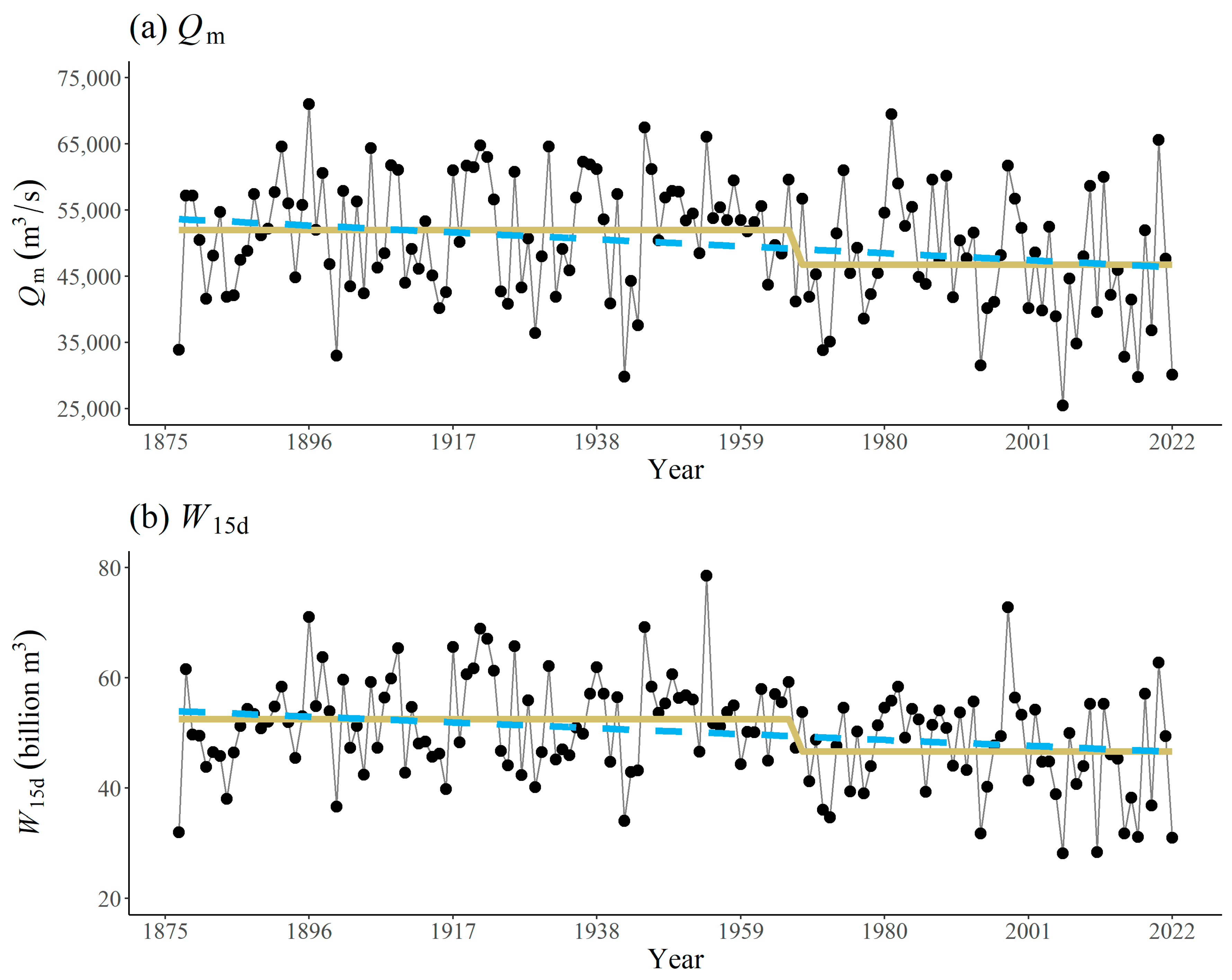 Hydrology 11 00203 g003