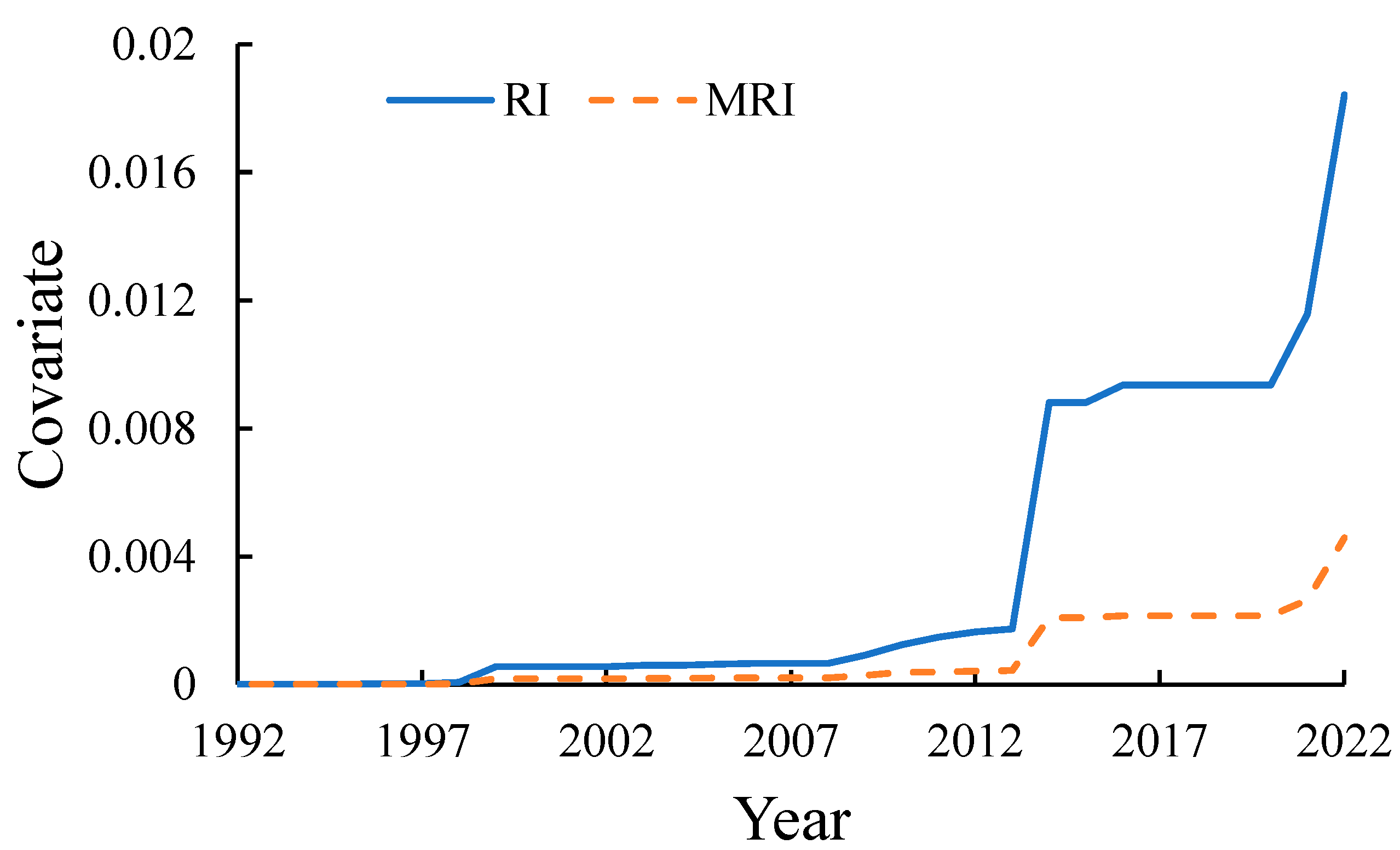 Hydrology 11 00203 g004